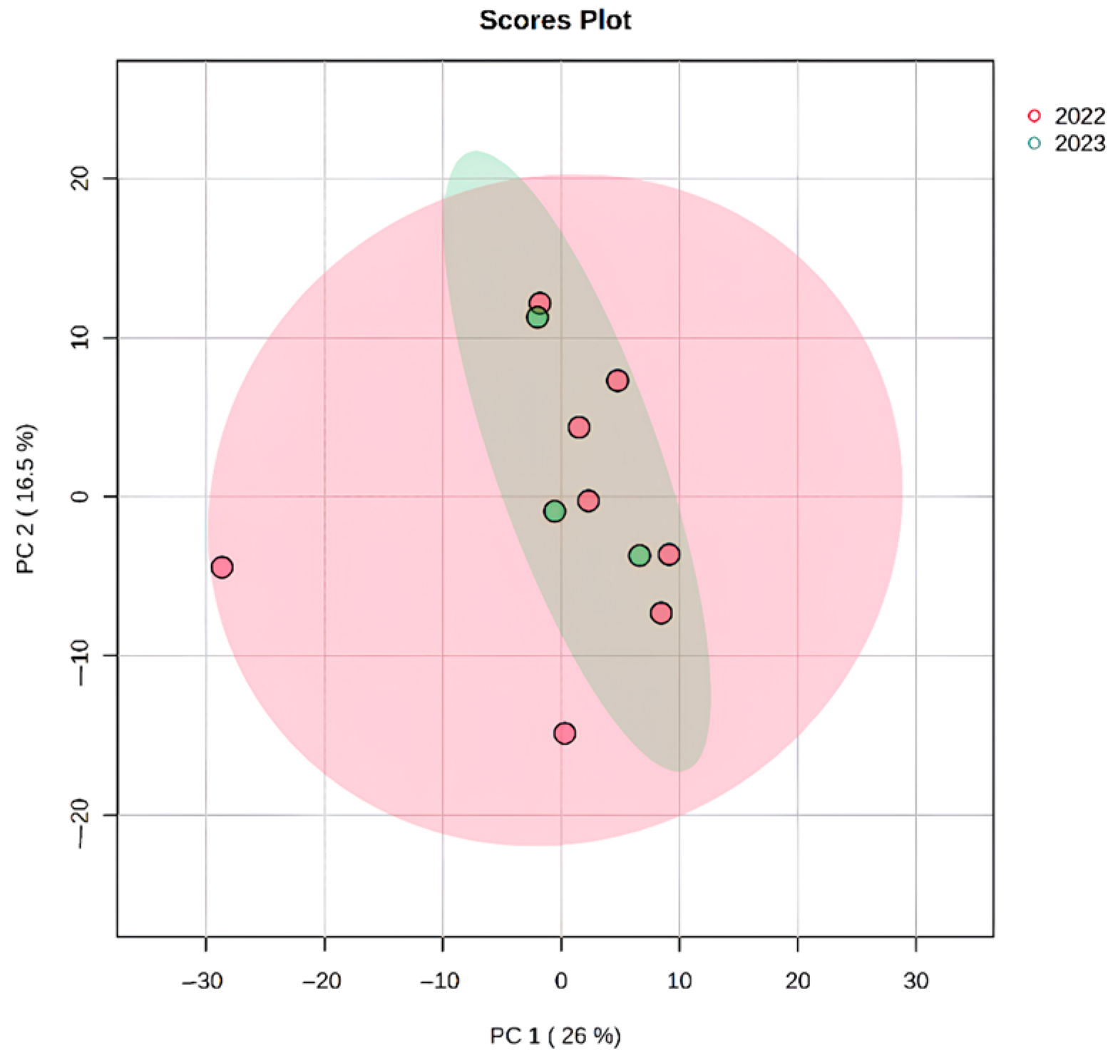 Fishes 10 00007 g005 Fishes 10 00007 g005