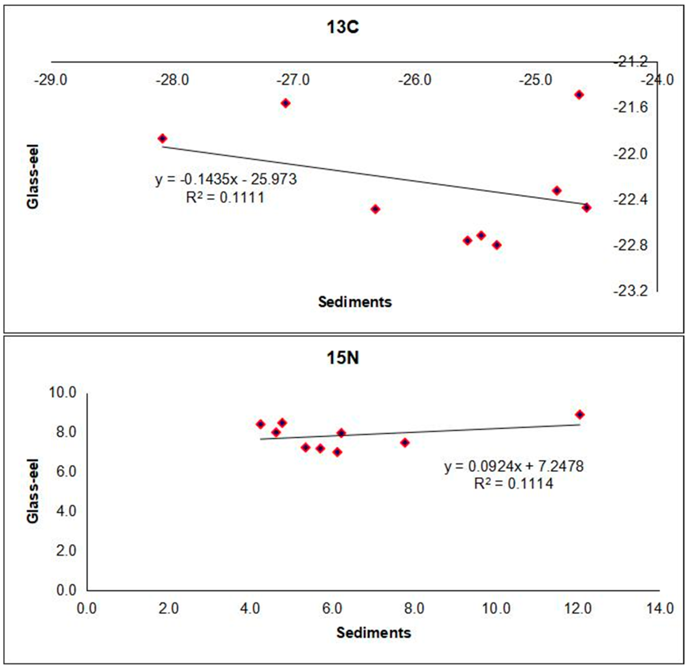 Fishes 10 00007 g007 Fishes 10 00007 g007