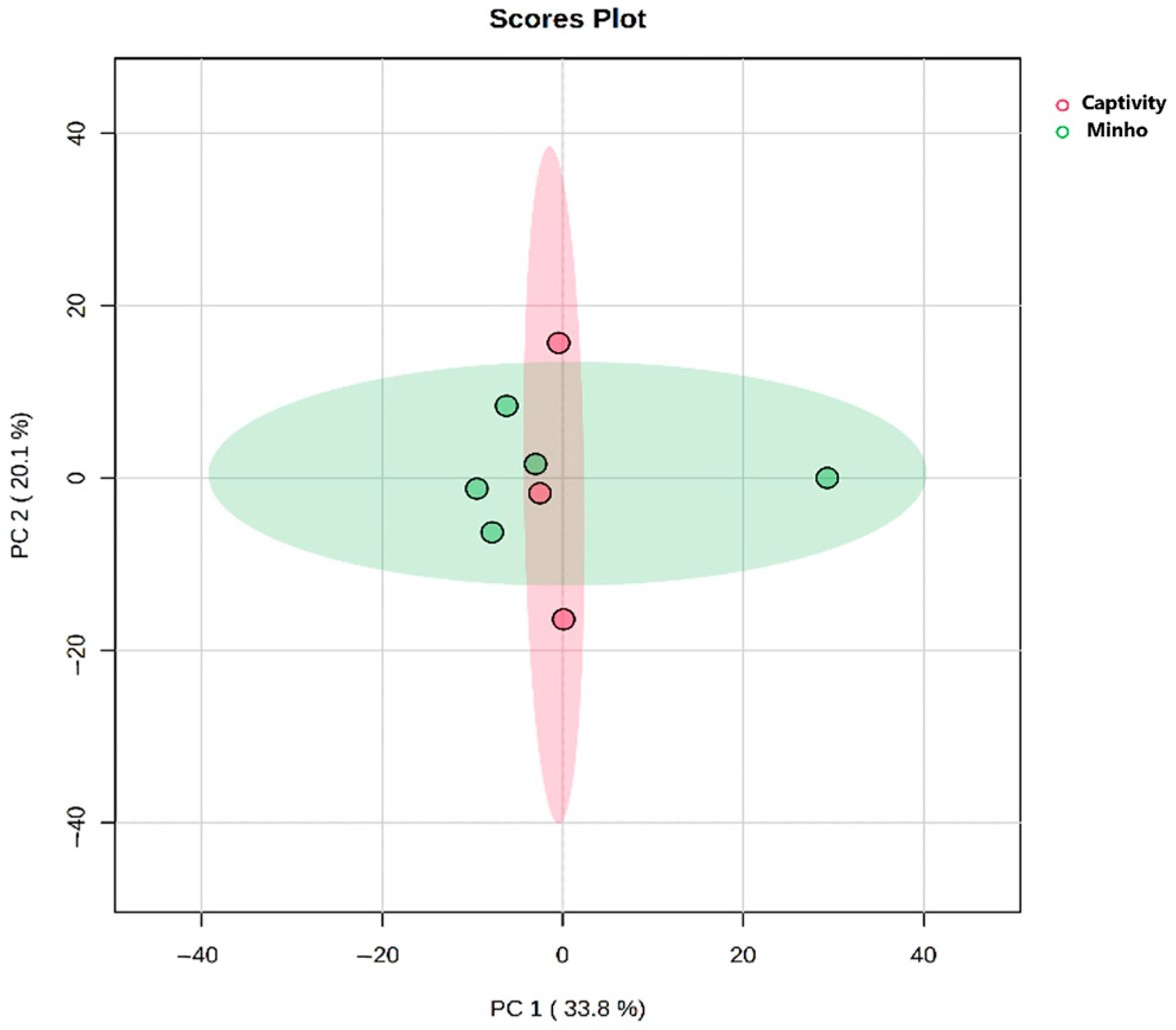 Fishes 10 00007 g008 Fishes 10 00007 g008