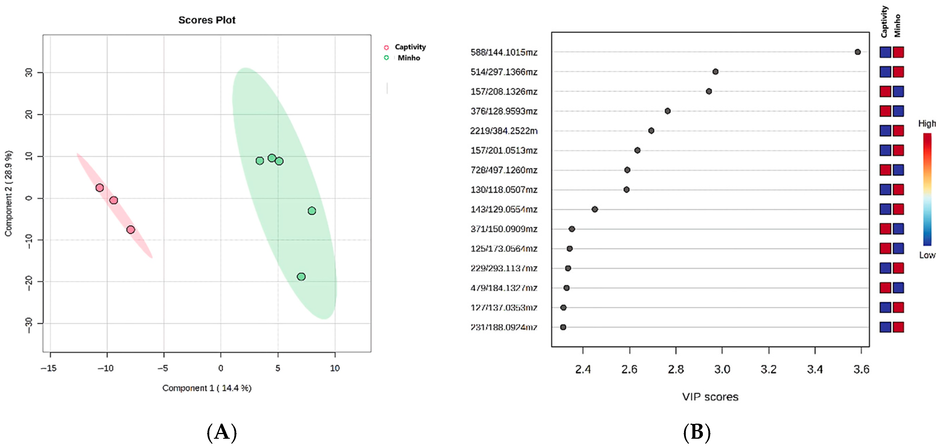 Fishes 10 00007 g009 Fishes 10 00007 g009