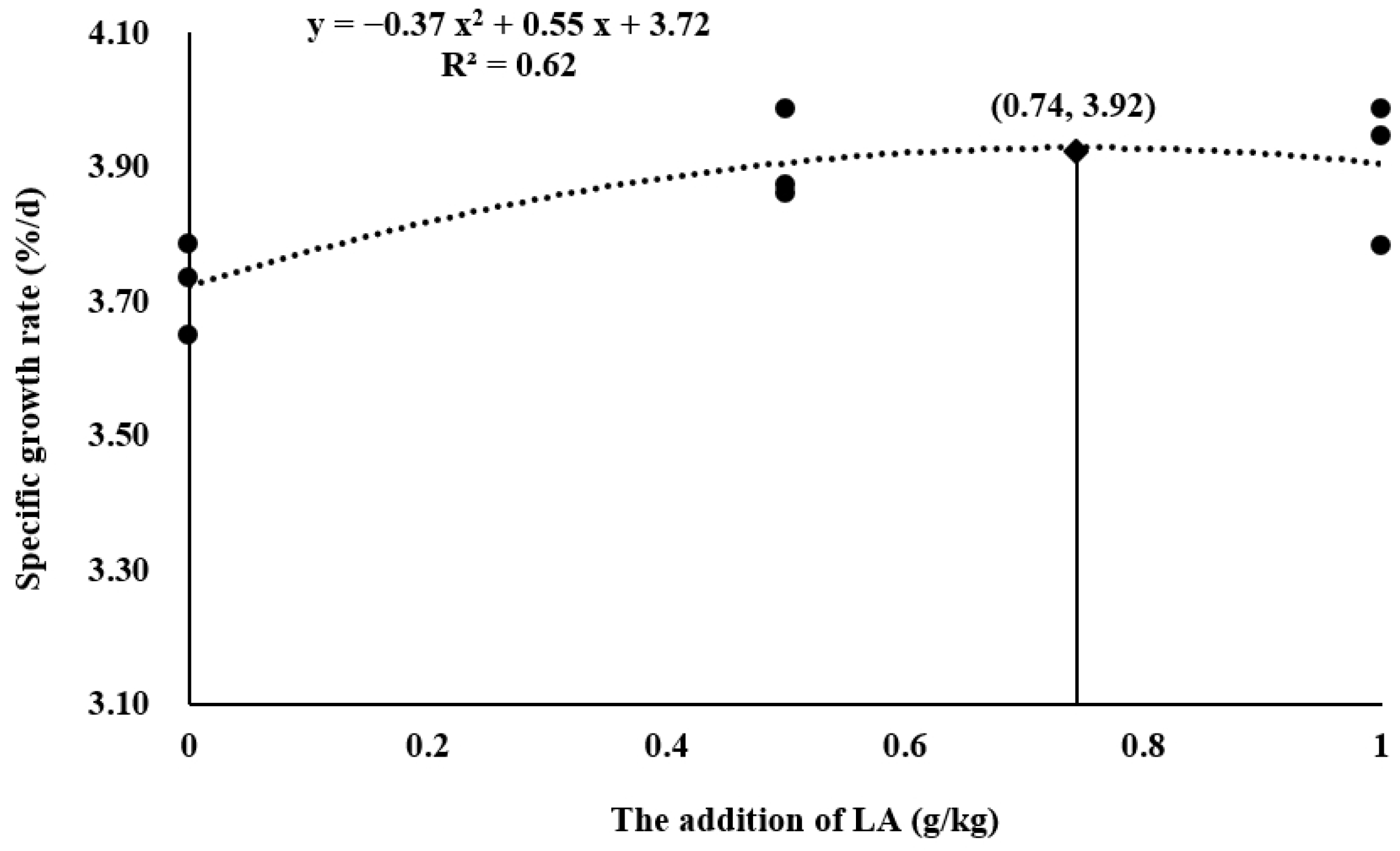 Fishes 10 00009 g001