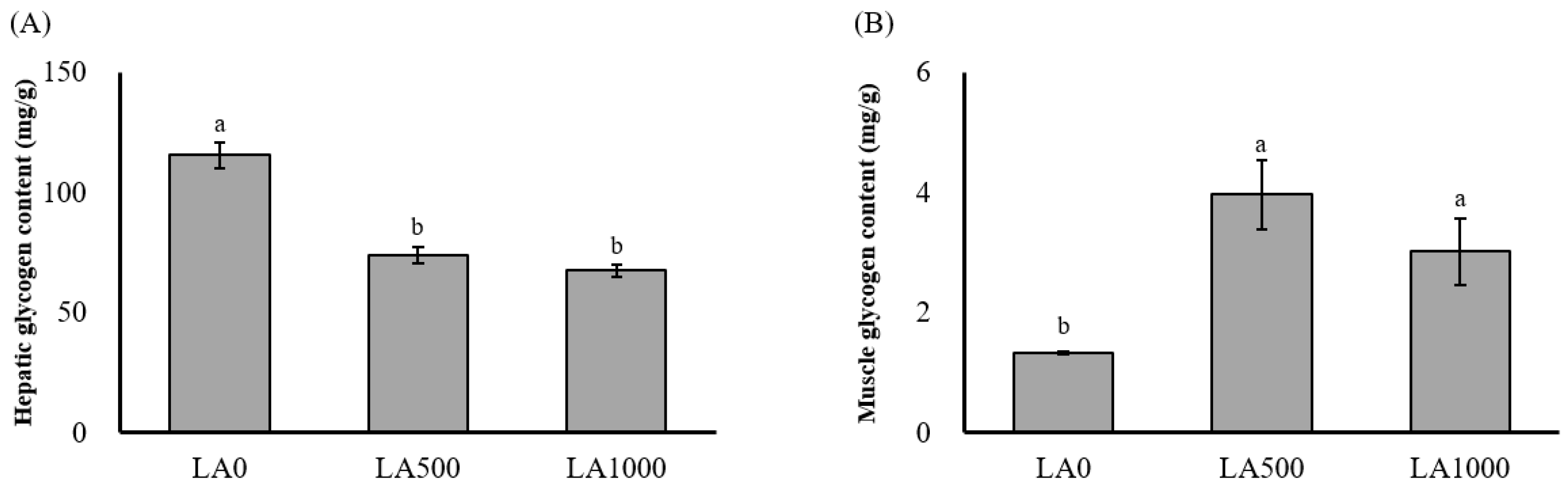 Fishes 10 00009 g002