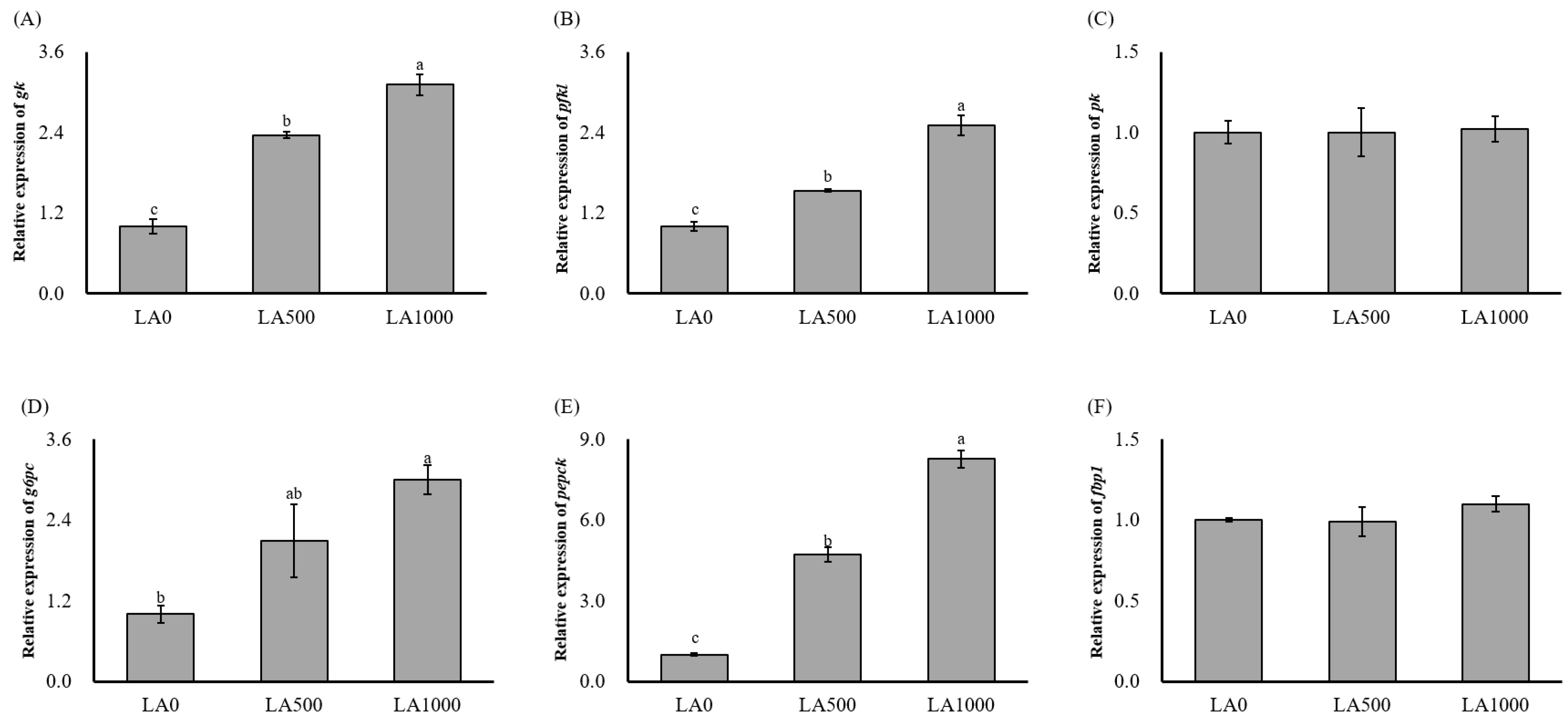 Fishes 10 00009 g004