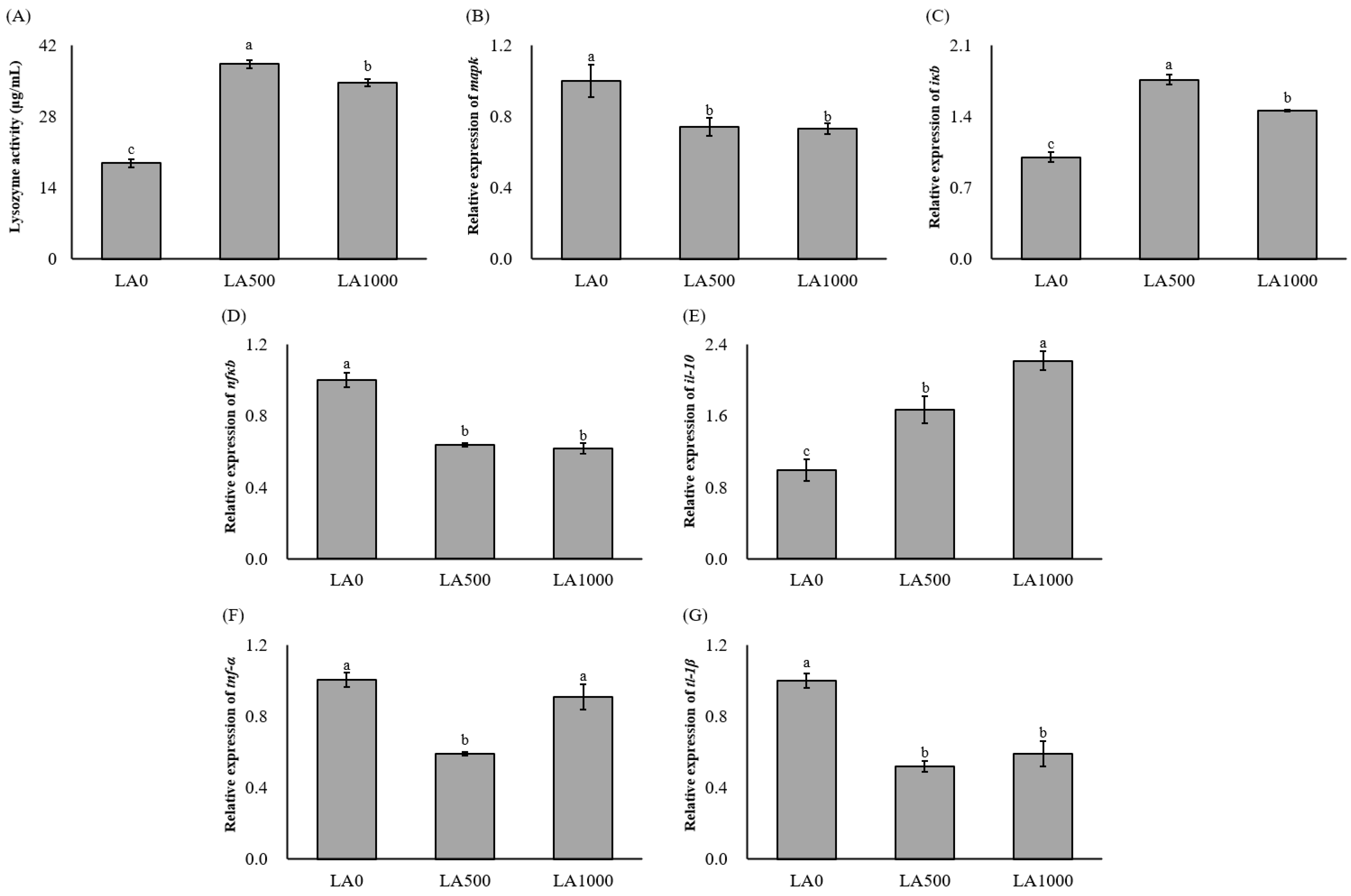 Fishes 10 00009 g005