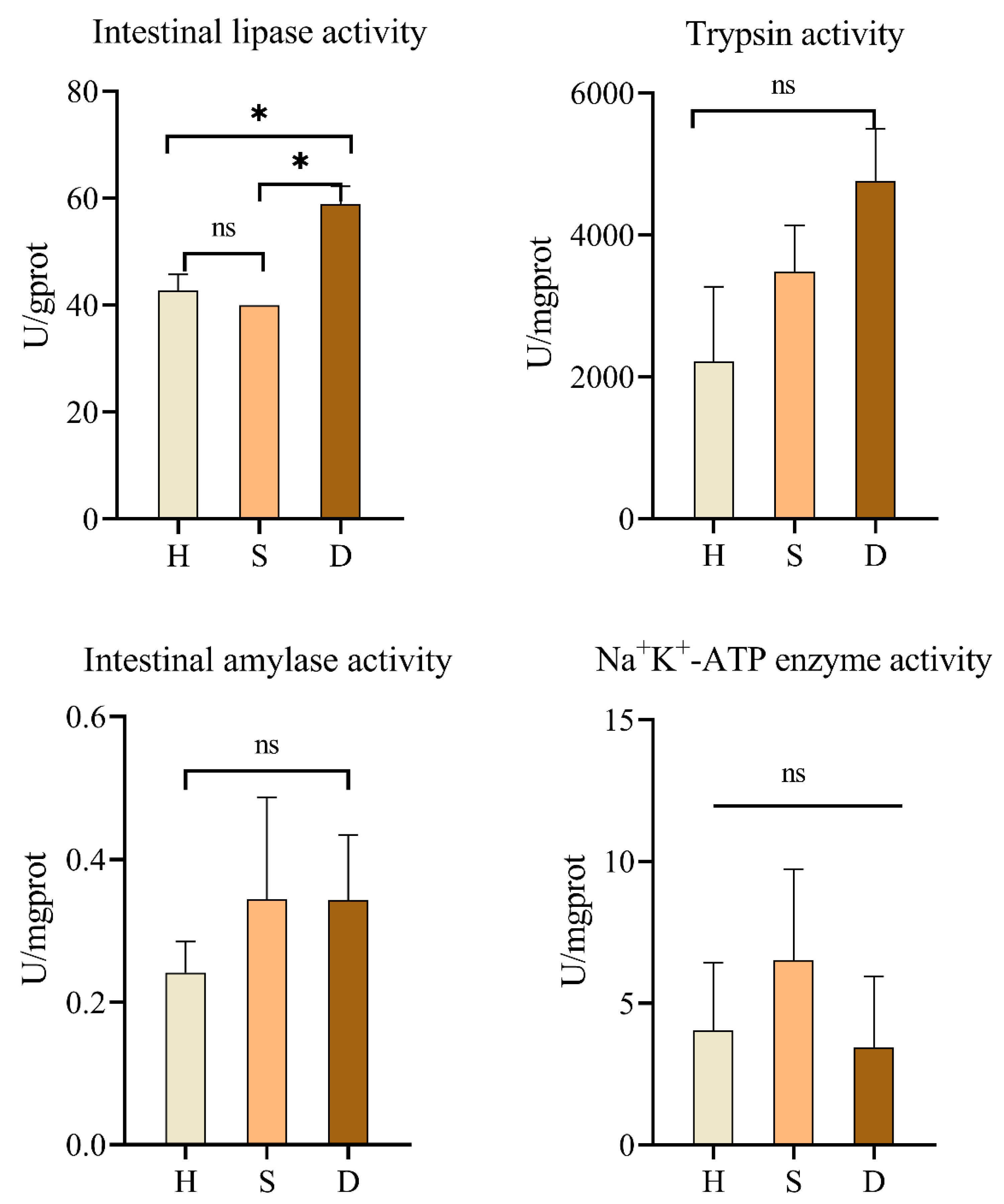 Fishes 10 00011 g001