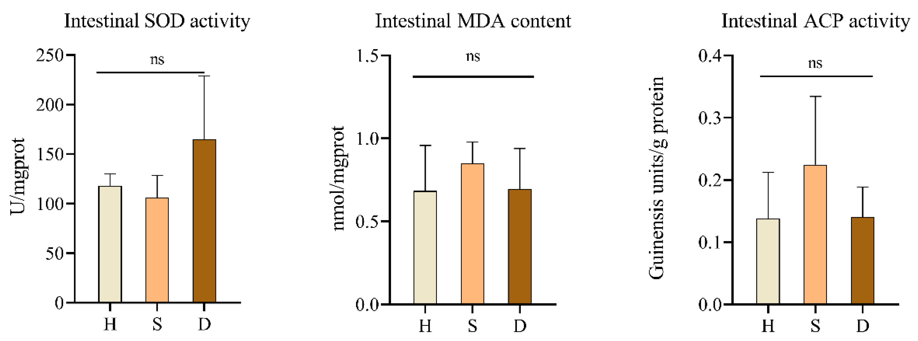 Fishes 10 00011 g002