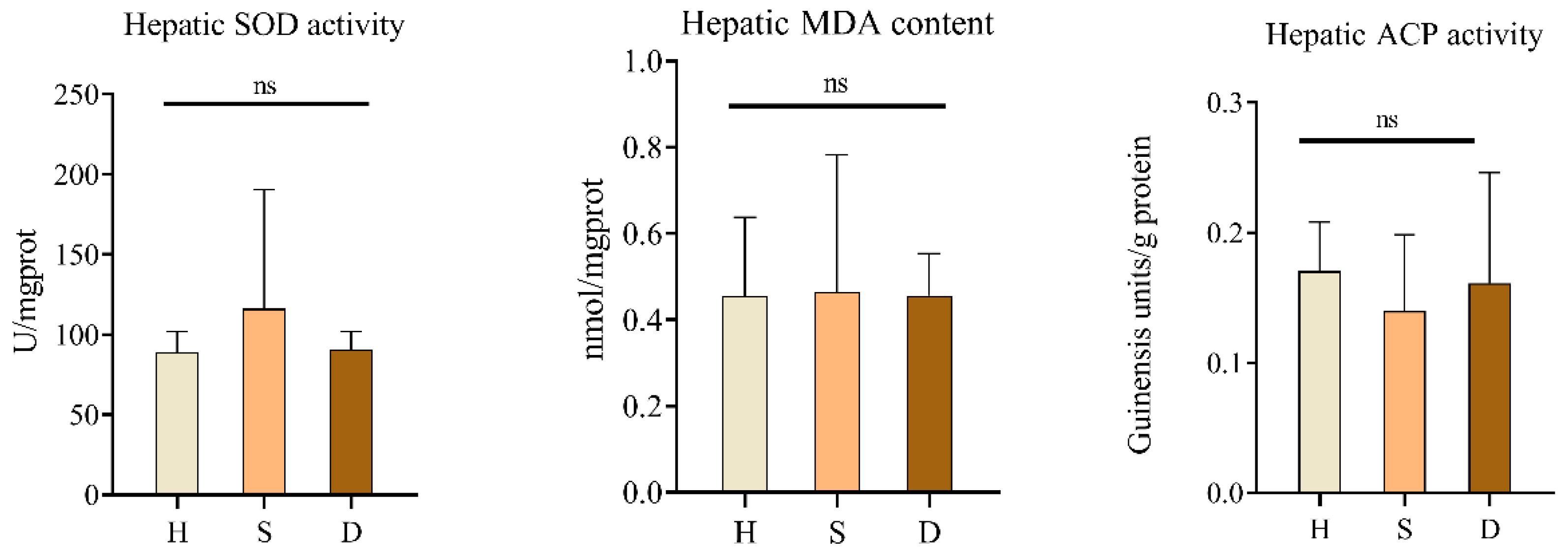 Fishes 10 00011 g003