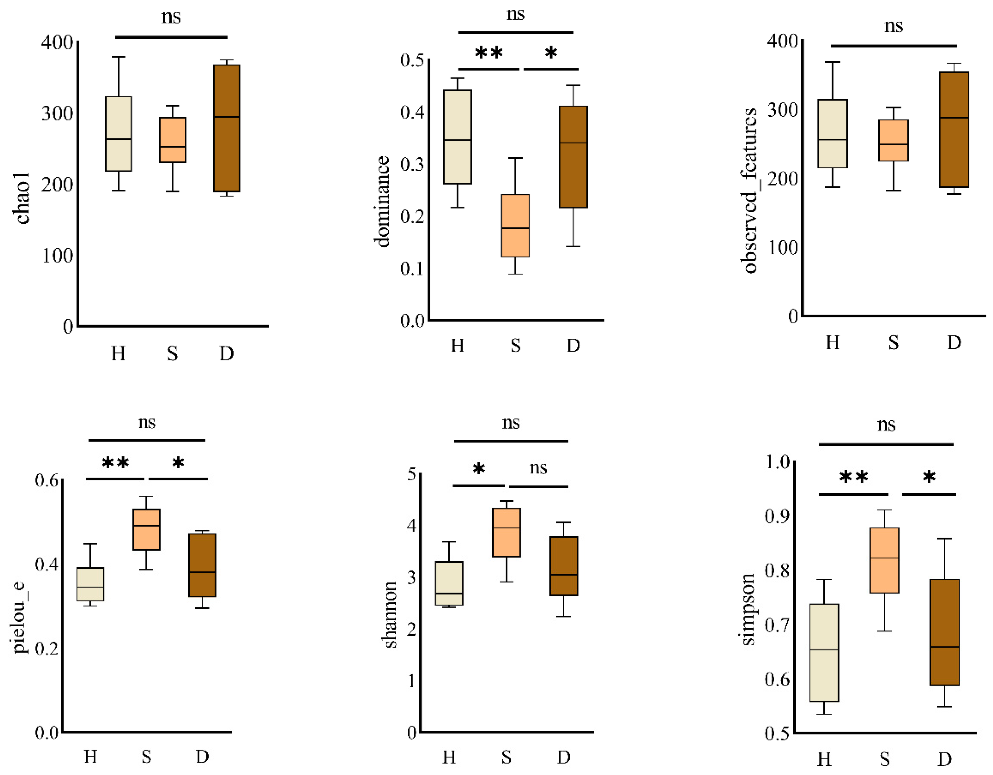 Fishes 10 00011 g004