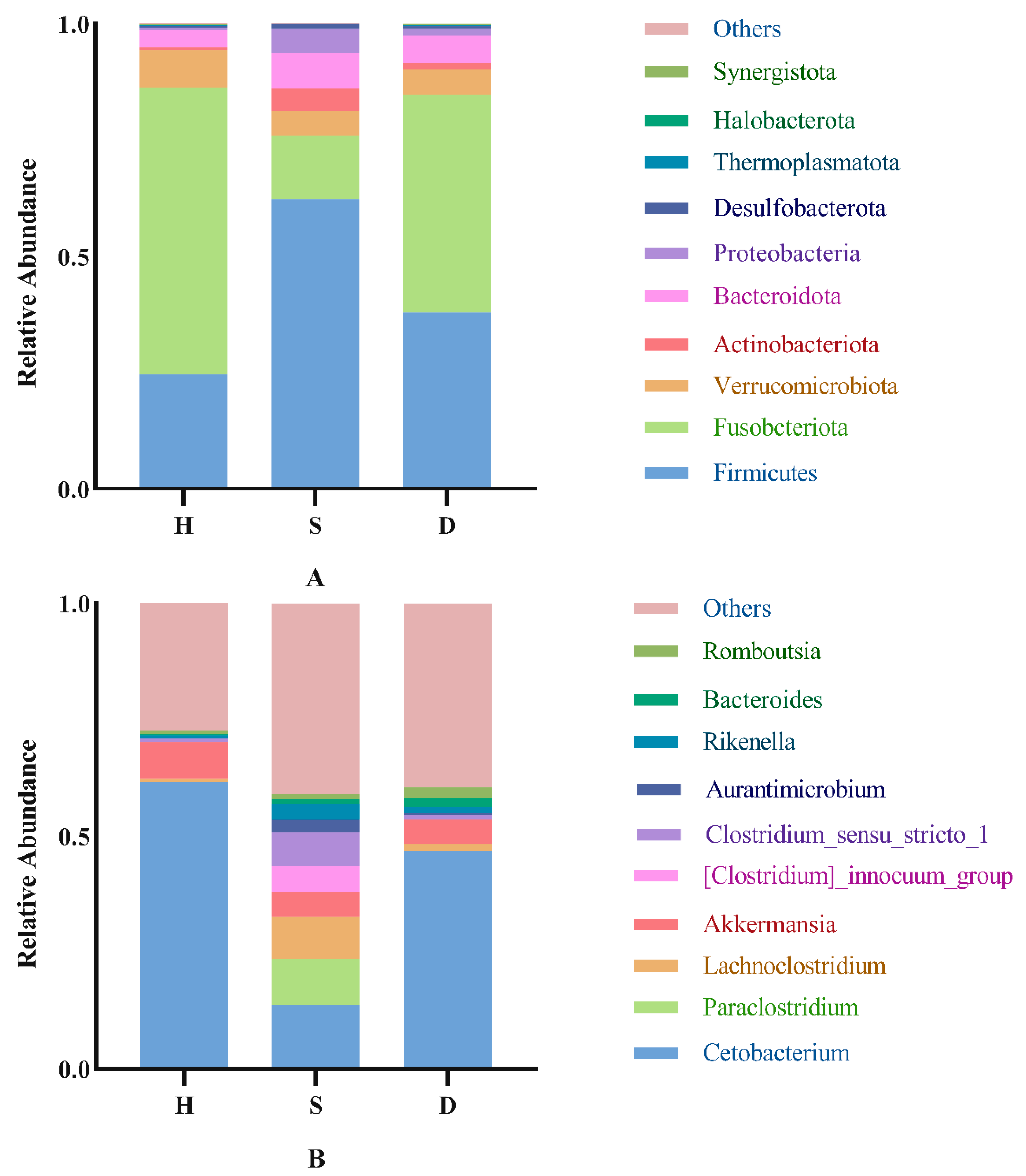 Fishes 10 00011 g005