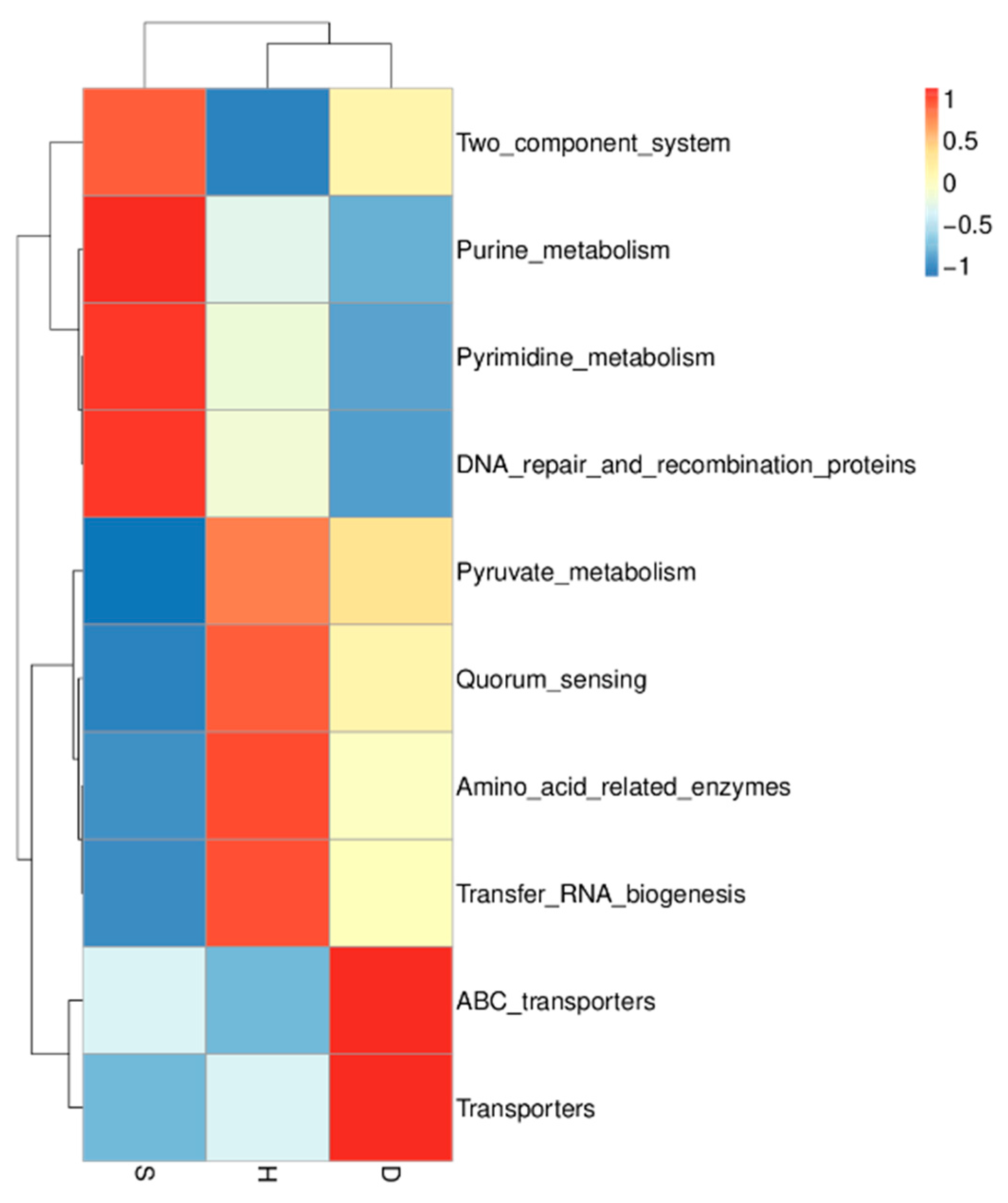 Fishes 10 00011 g007