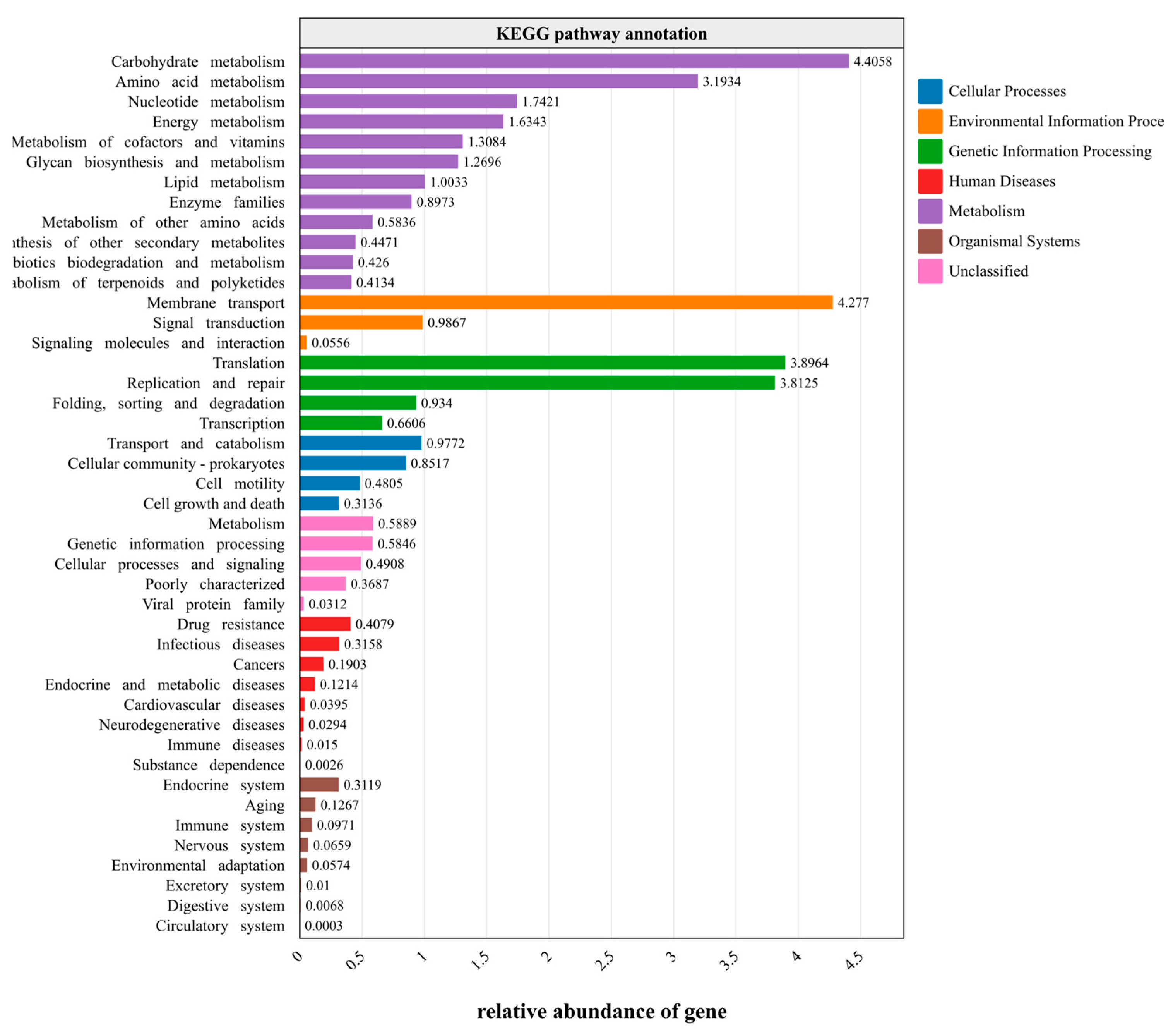 Fishes 10 00011 g008