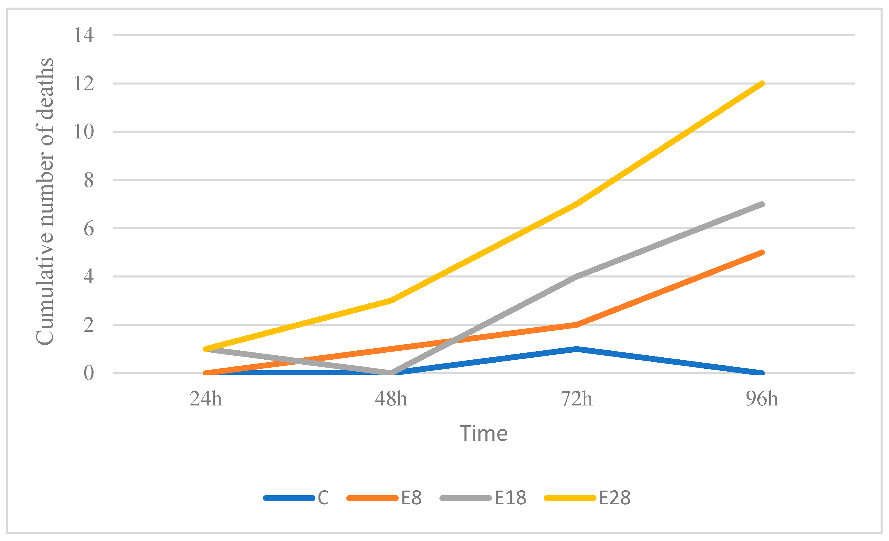 Fishes 10 00012 g001