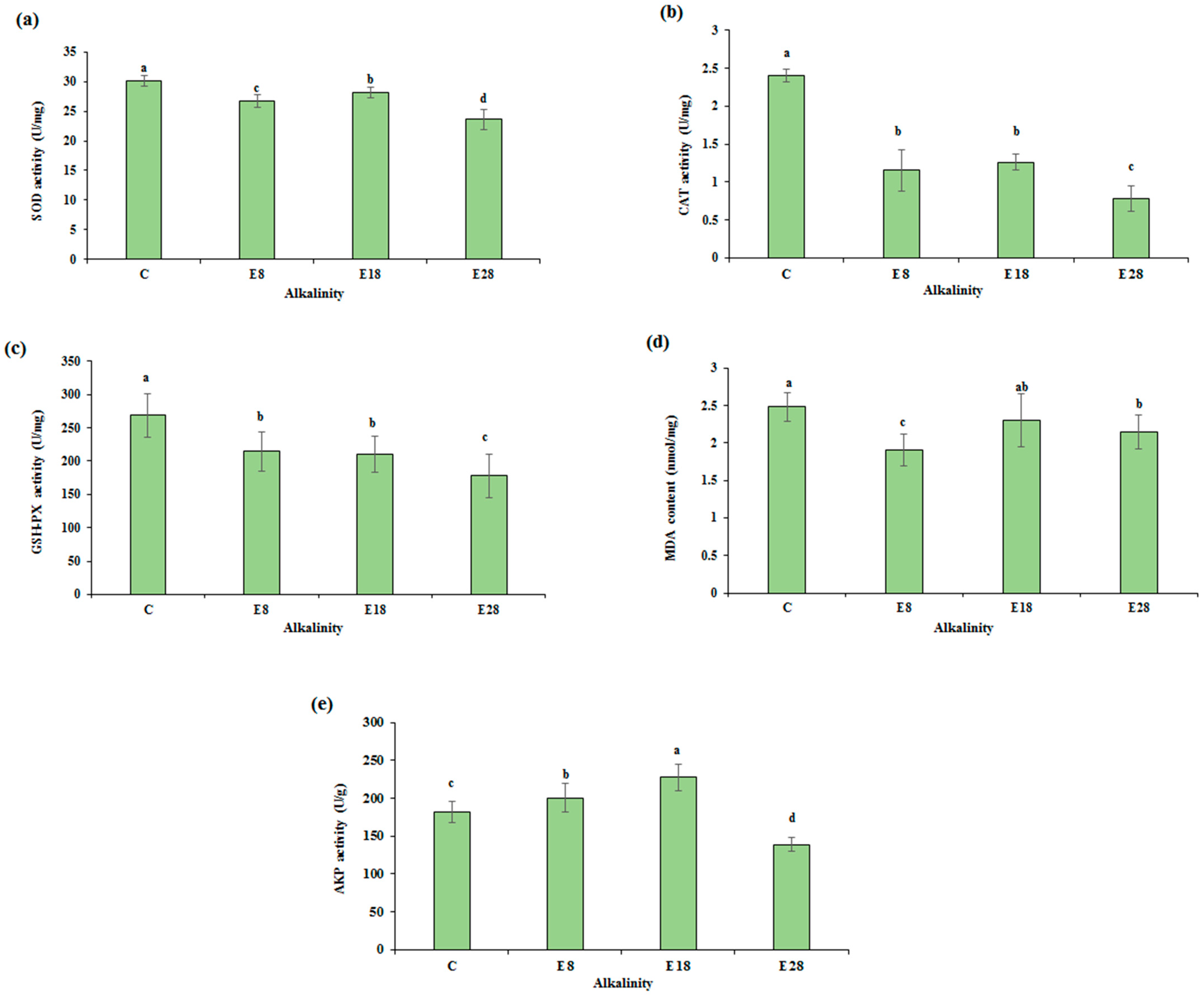 Fishes 10 00012 g003