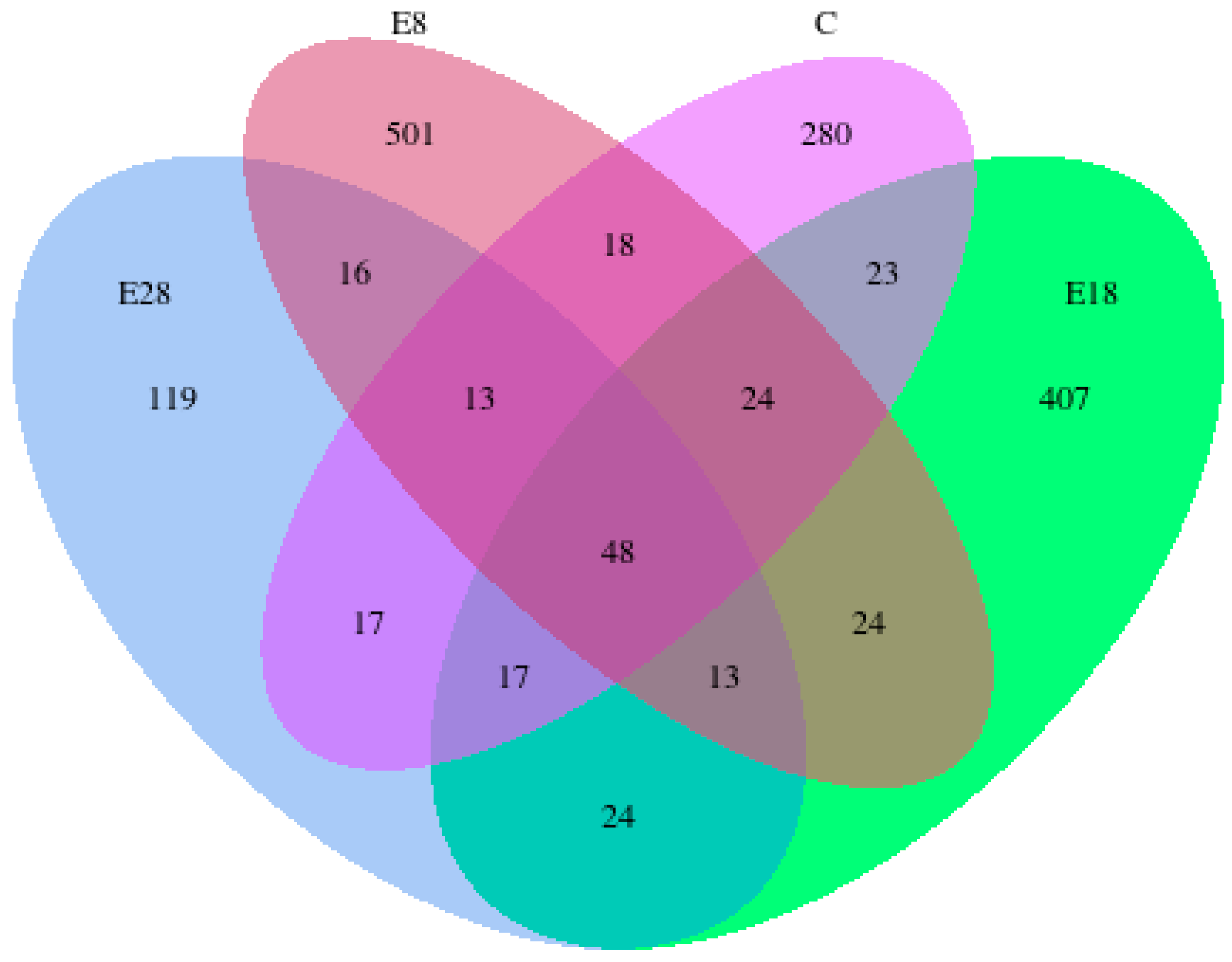 Fishes 10 00012 g004