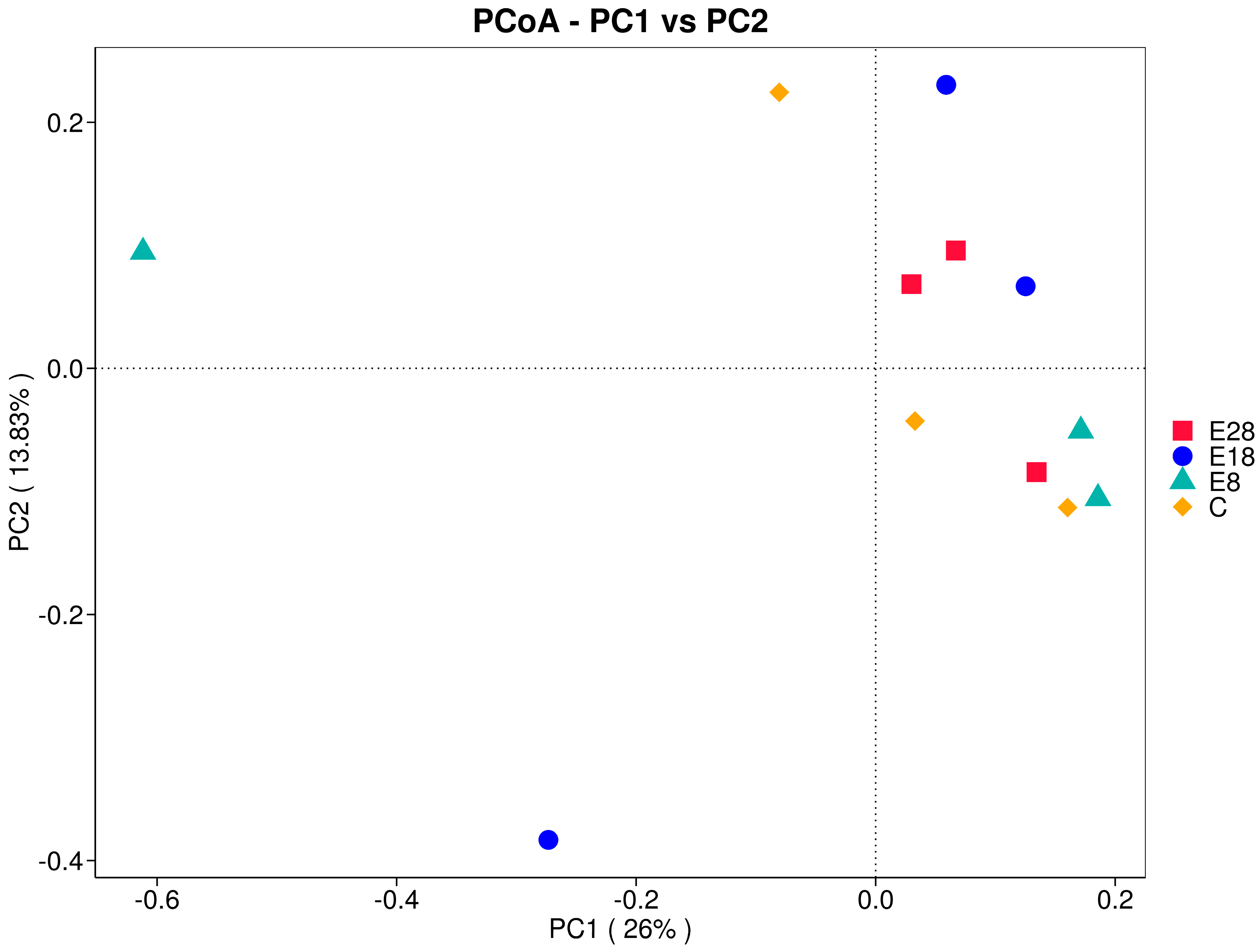 Fishes 10 00012 g005
