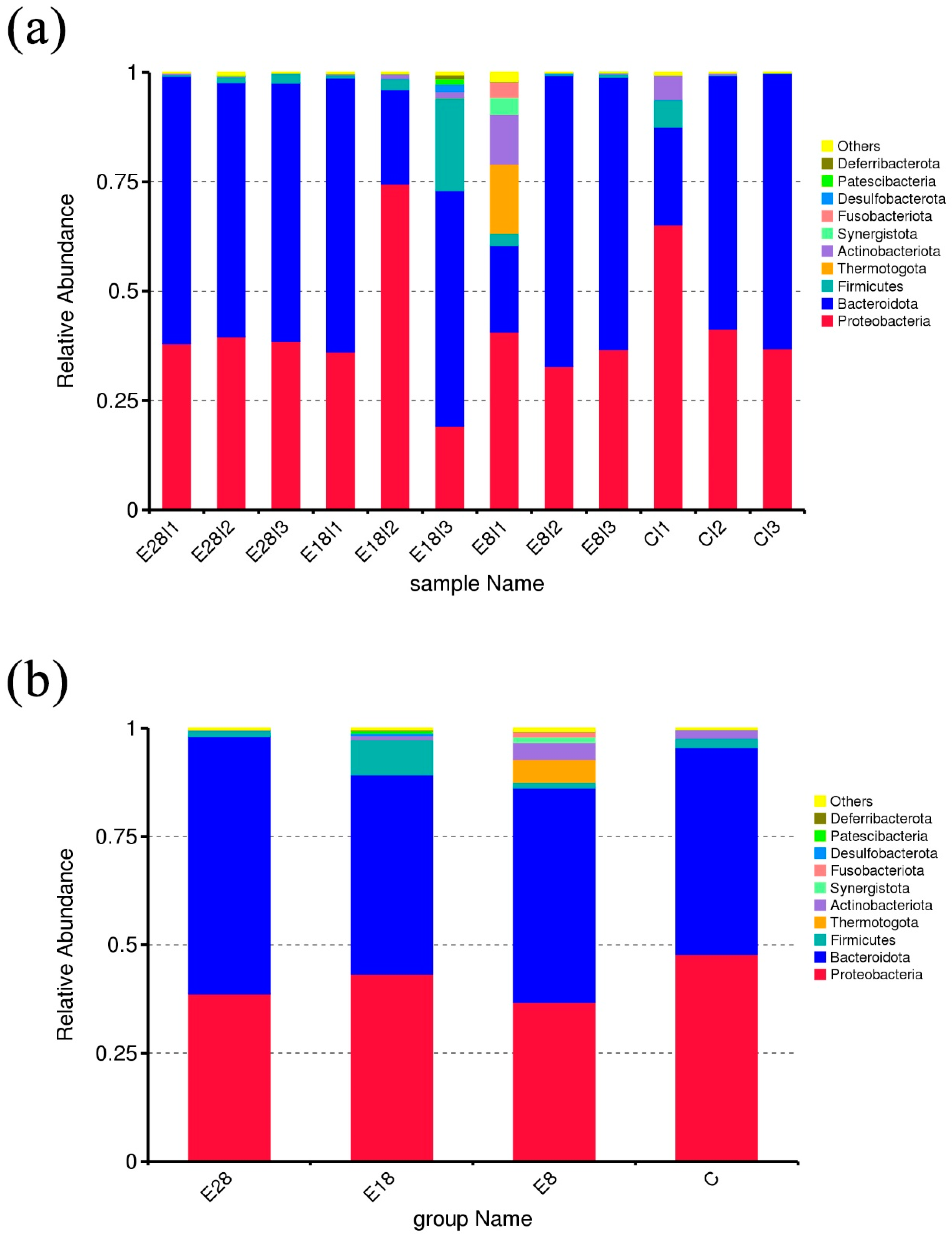 Fishes 10 00012 g006