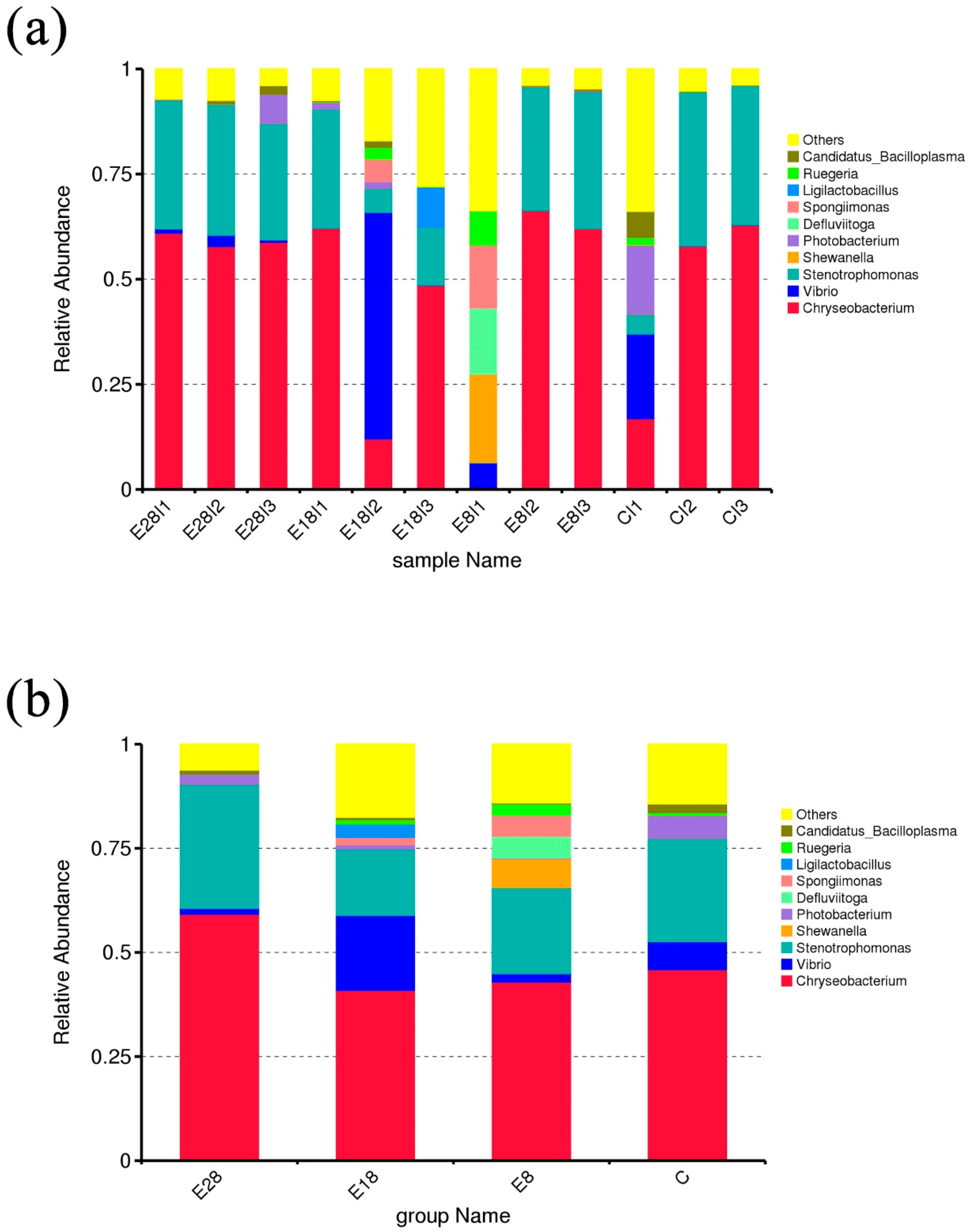Fishes 10 00012 g007