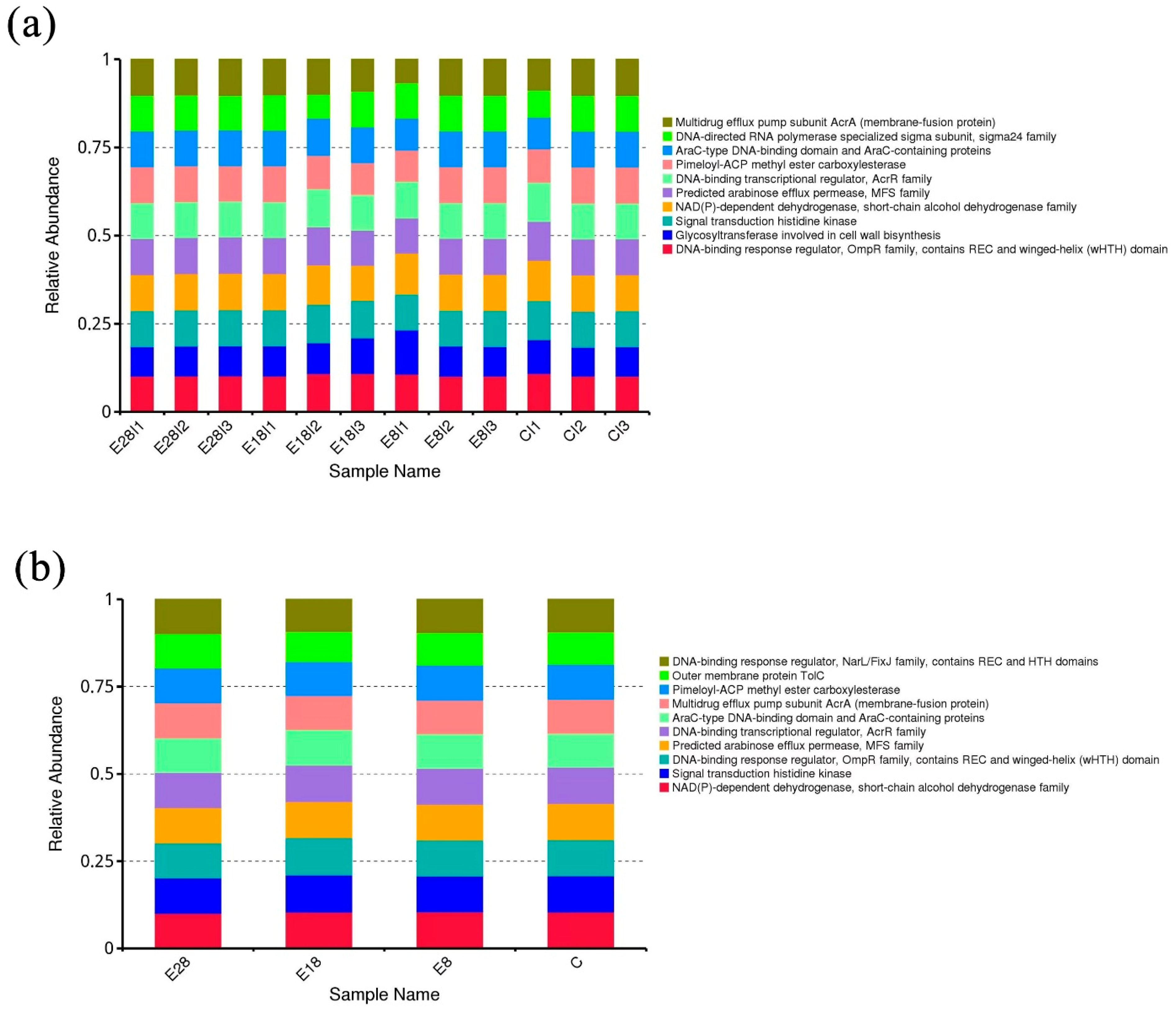 Fishes 10 00012 g008