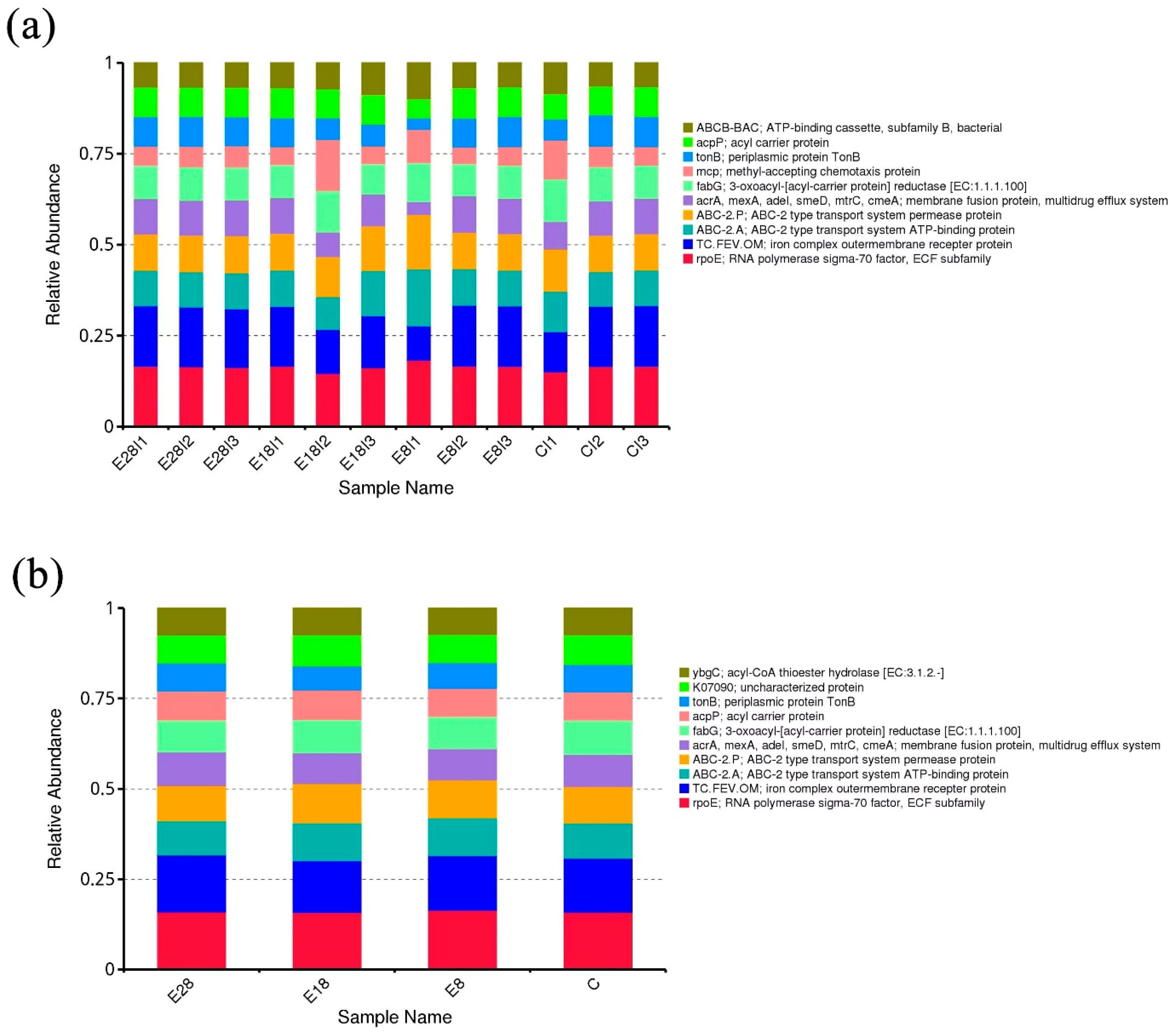 Fishes 10 00012 g009