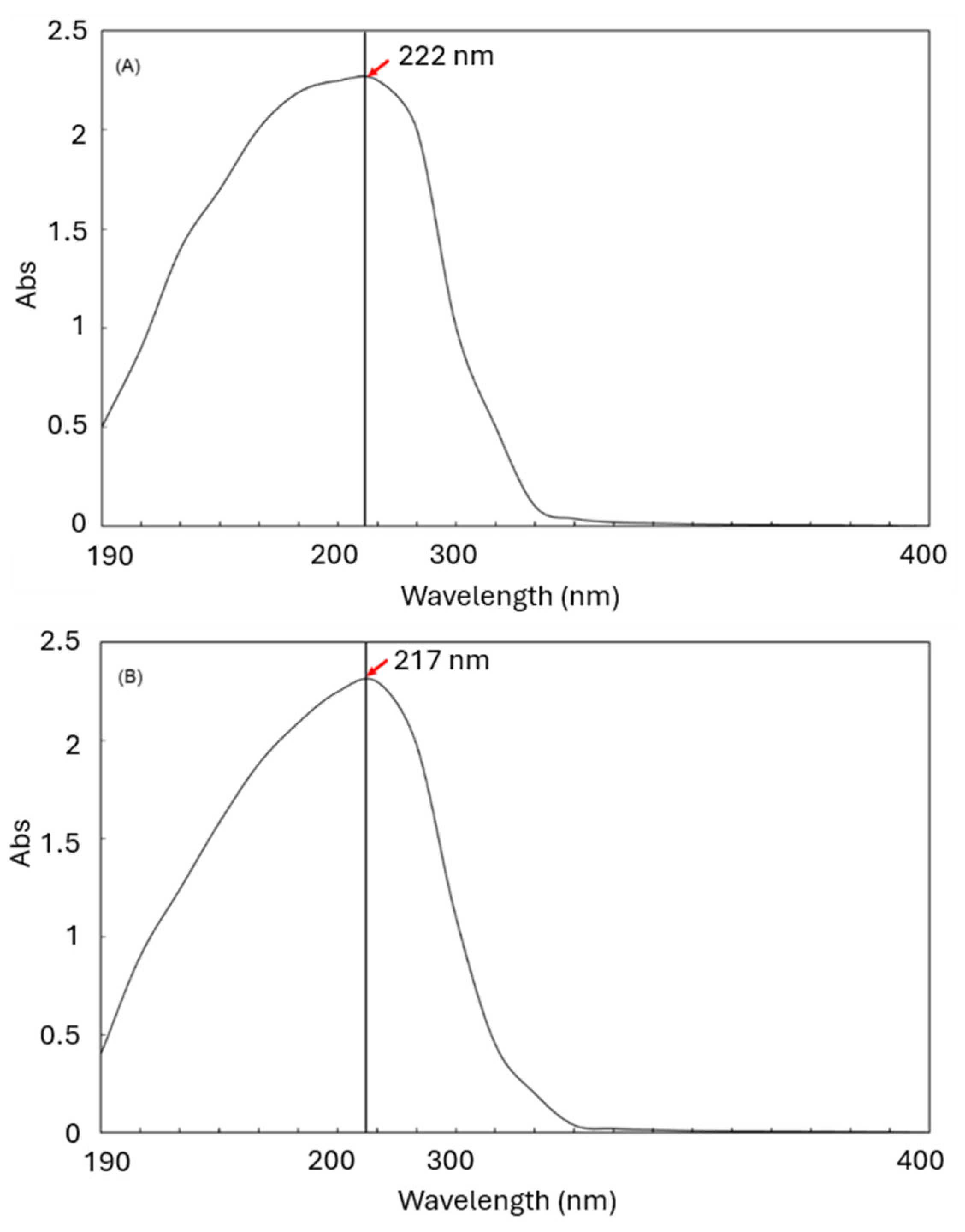 Fishes 10 00013 g002