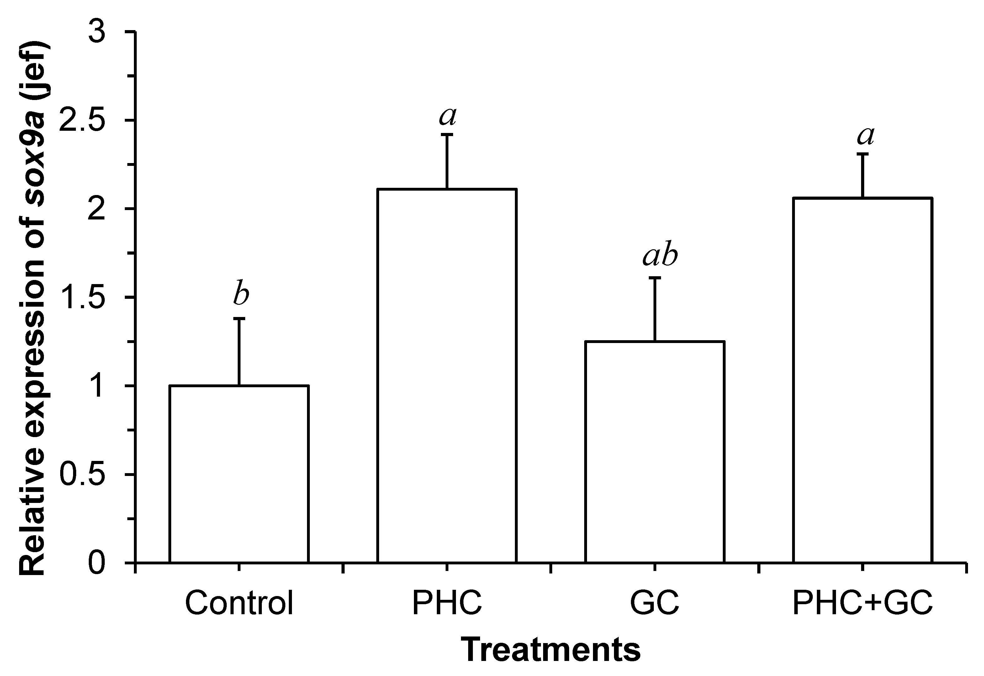 Fishes 10 00013 g005