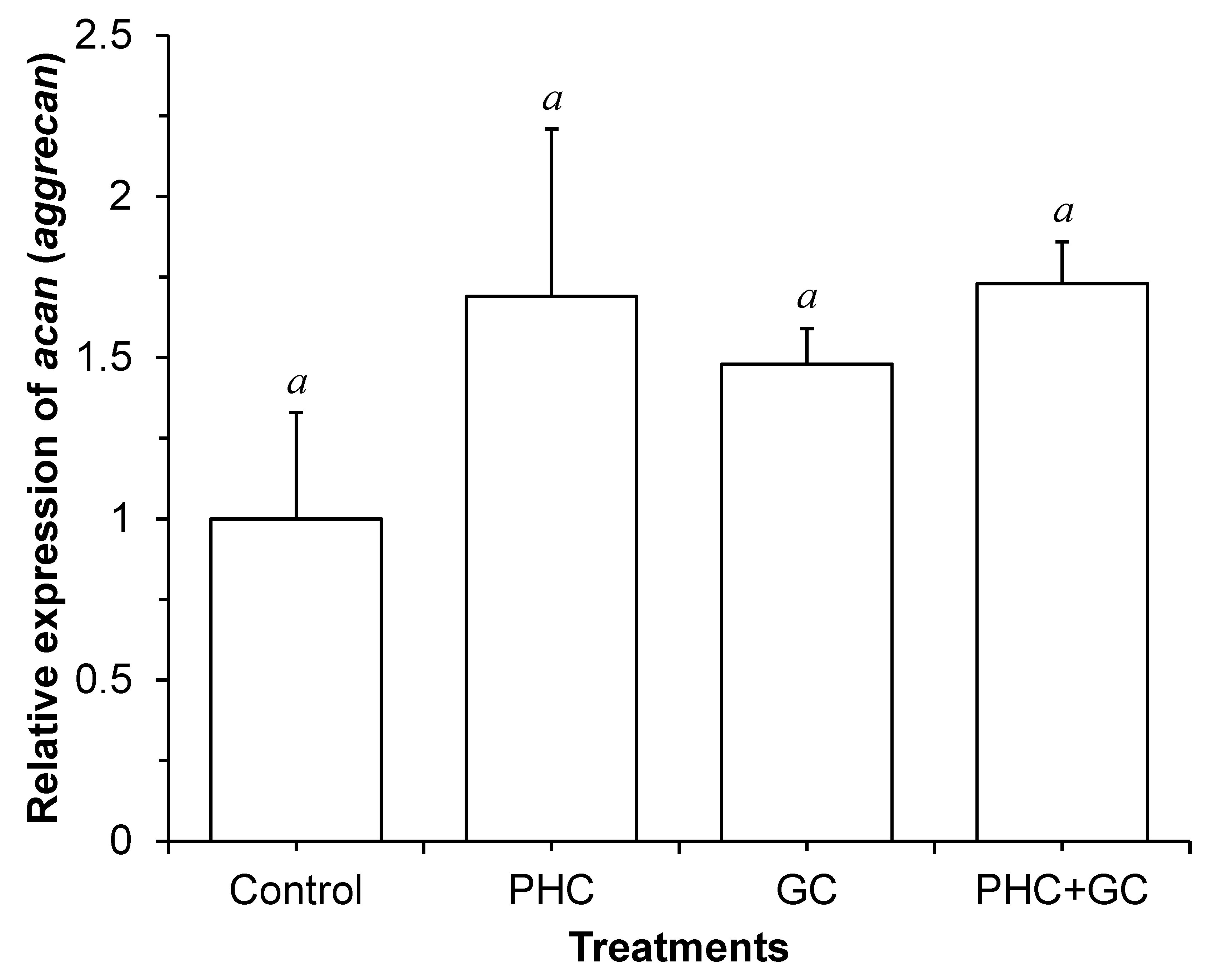 Fishes 10 00013 g008