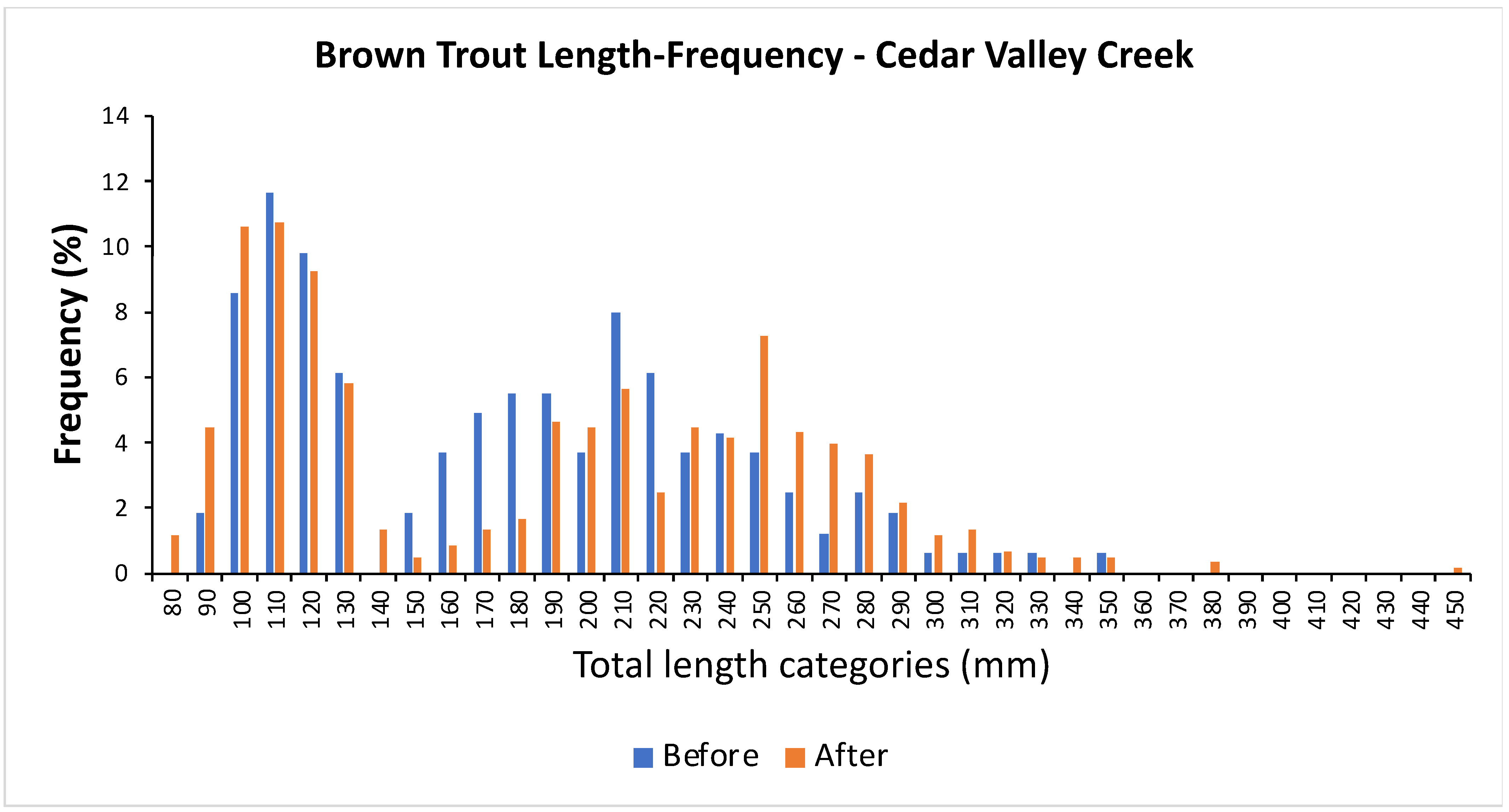 Fishes 10 00014 g005