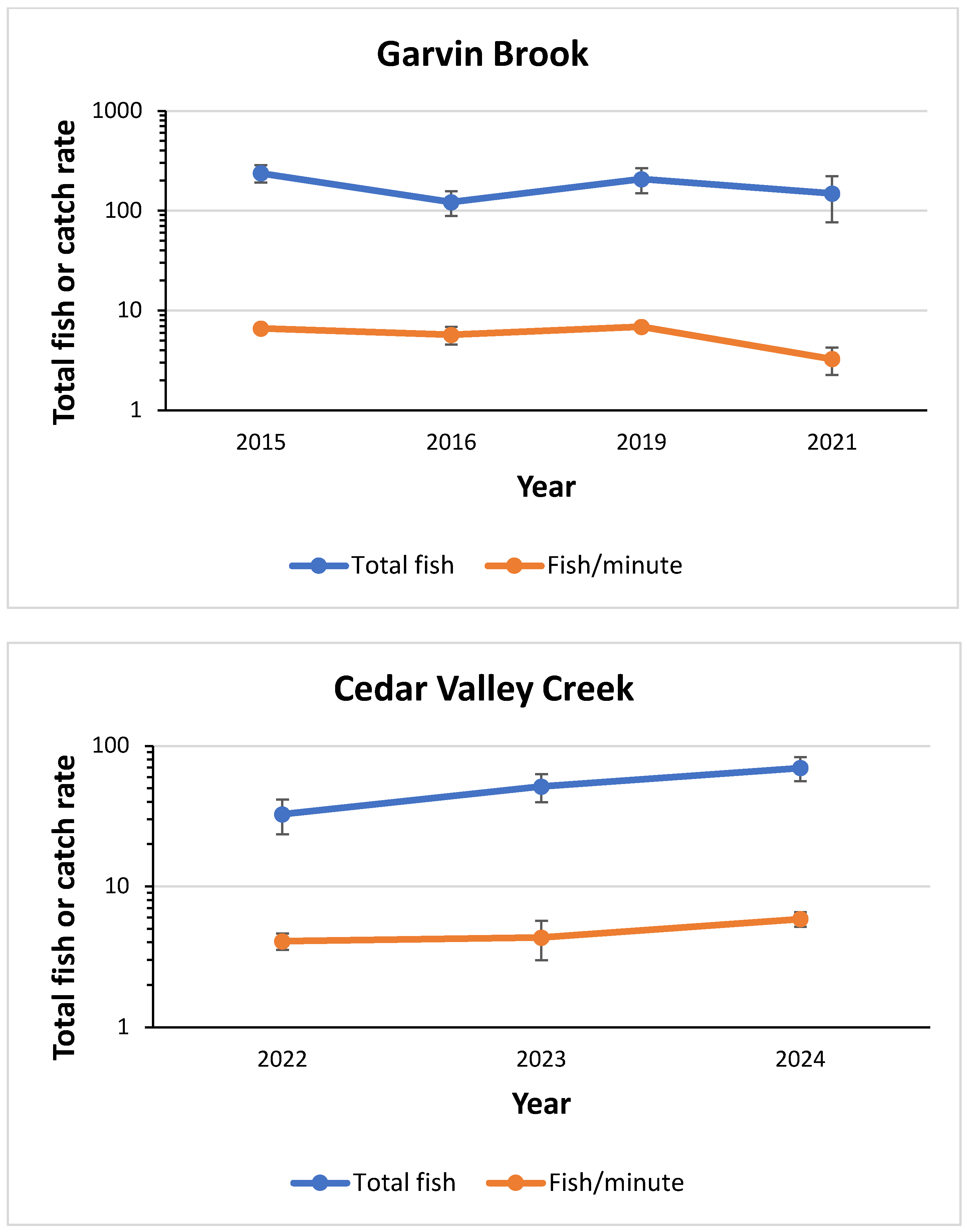 Fishes 10 00014 g006