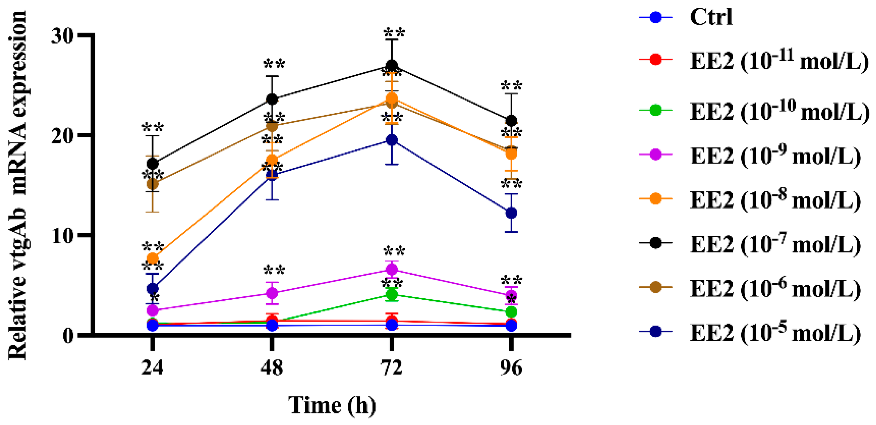 Fishes 10 00015 g005