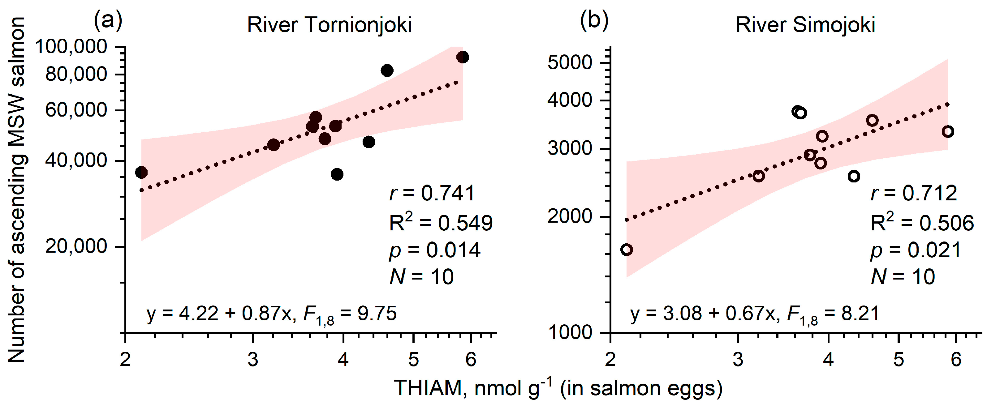 Fishes 10 00016 g005 Fishes 10 00016 g005