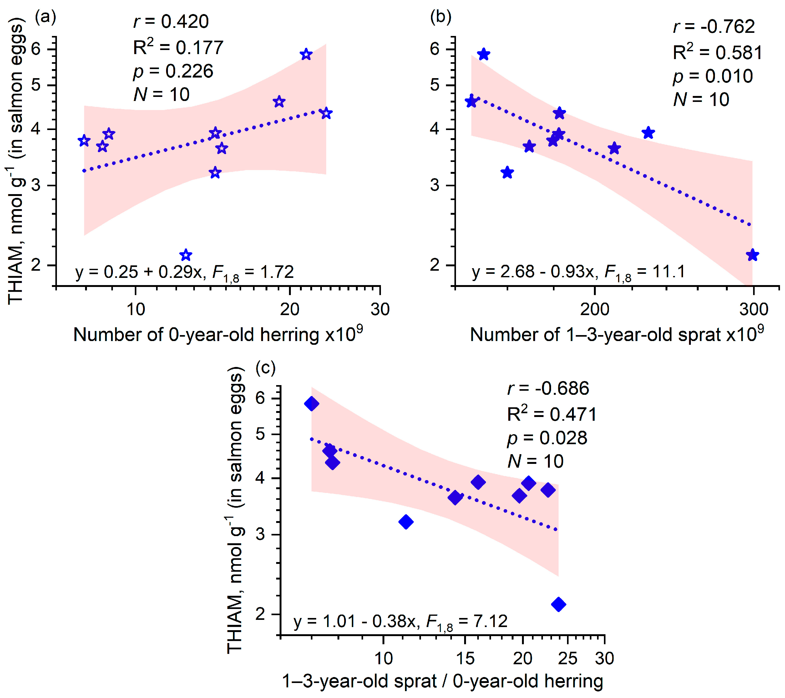 Fishes 10 00016 g006 Fishes 10 00016 g006