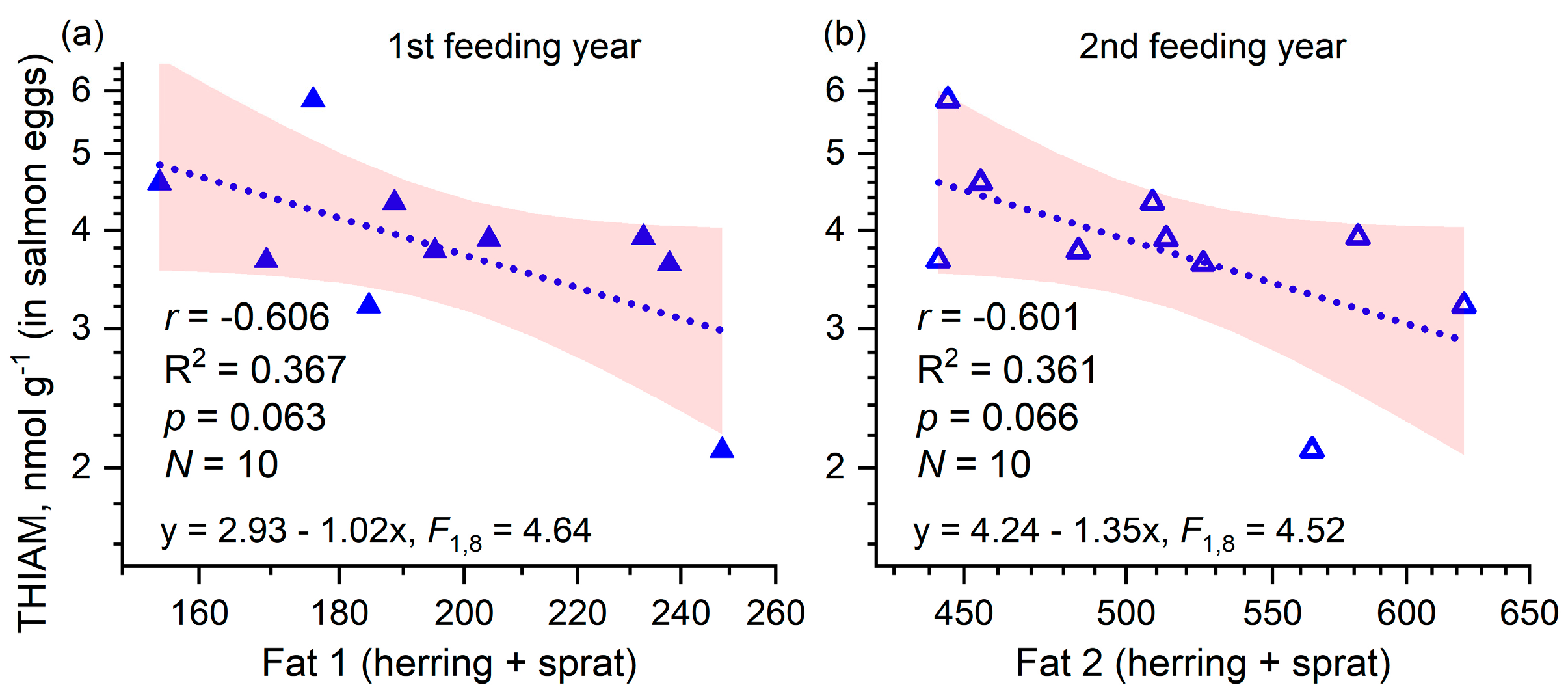 Fishes 10 00016 g007 Fishes 10 00016 g007