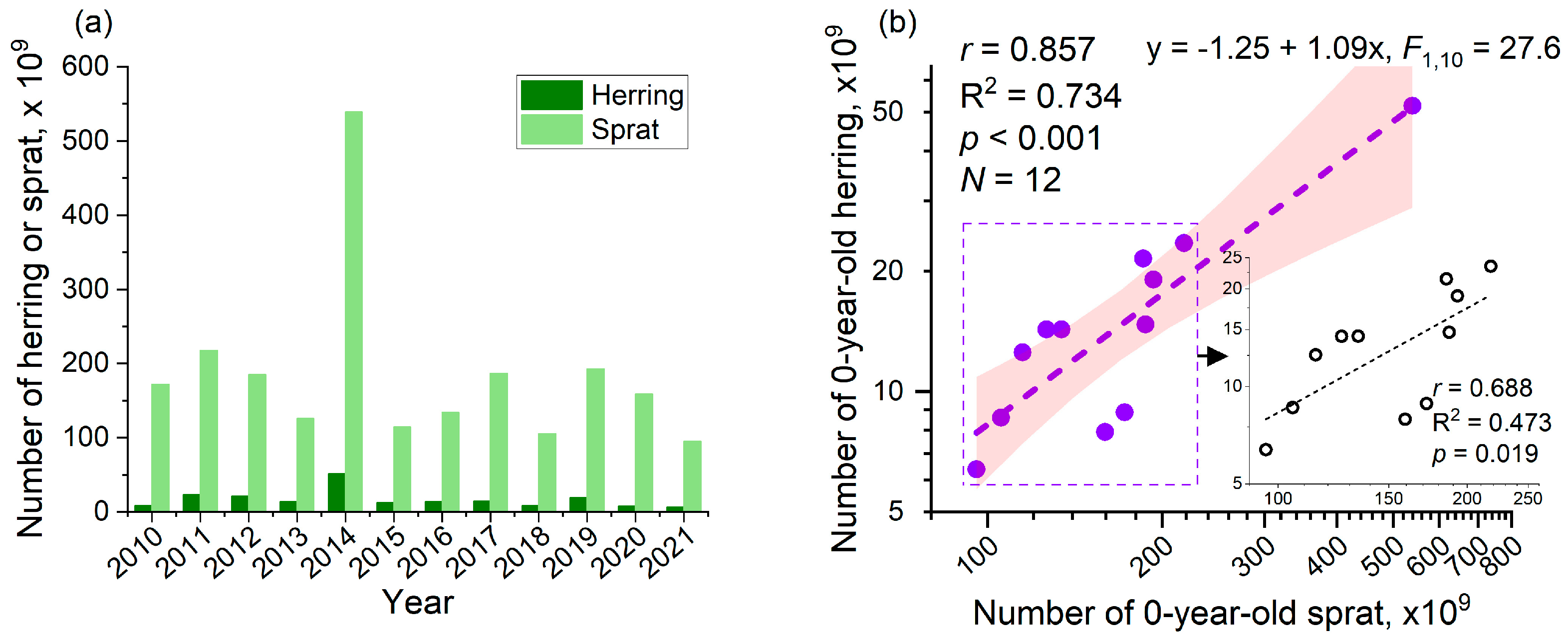 Fishes 10 00016 g009 Fishes 10 00016 g009