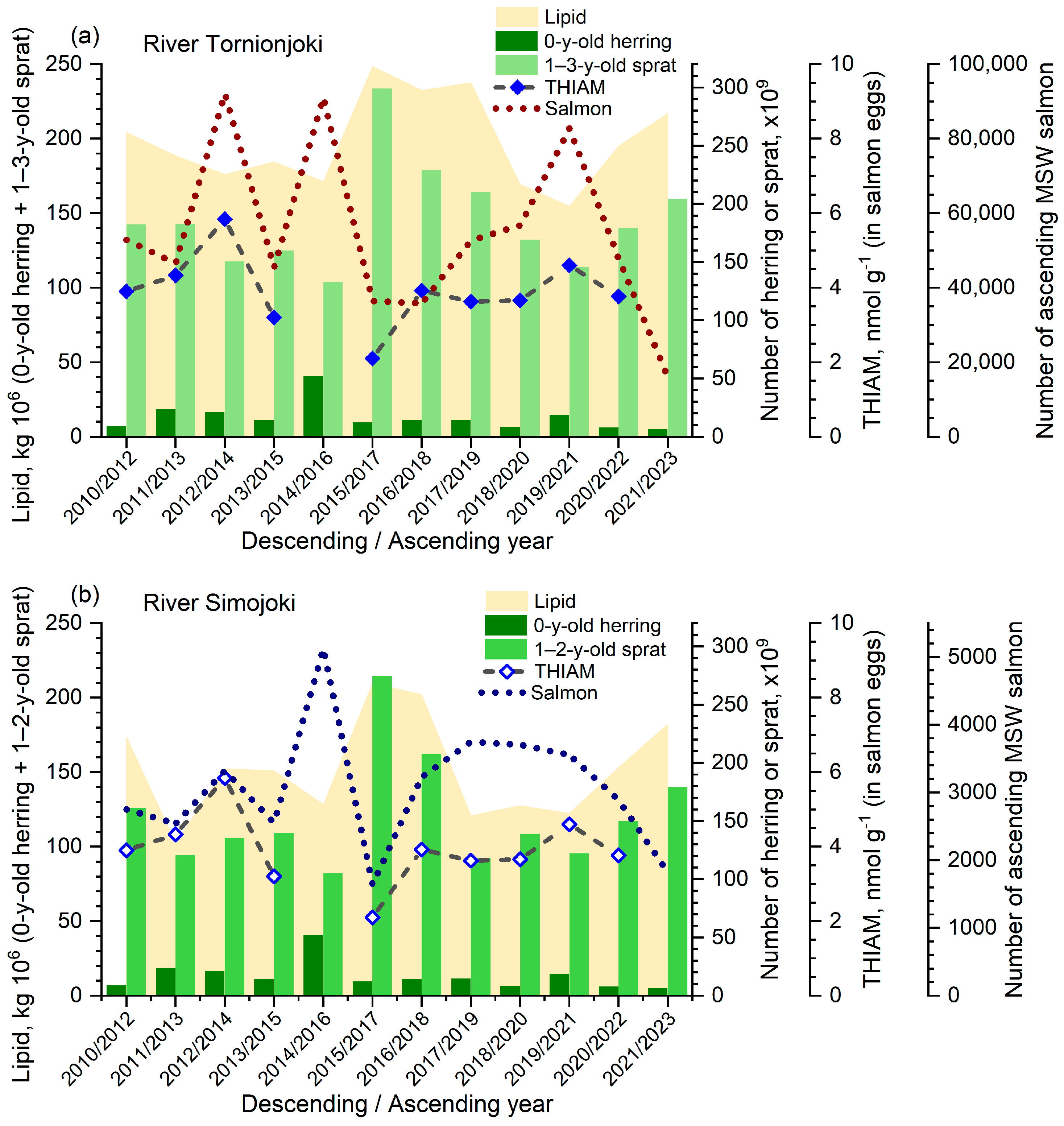 Fishes 10 00016 g010 Fishes 10 00016 g010