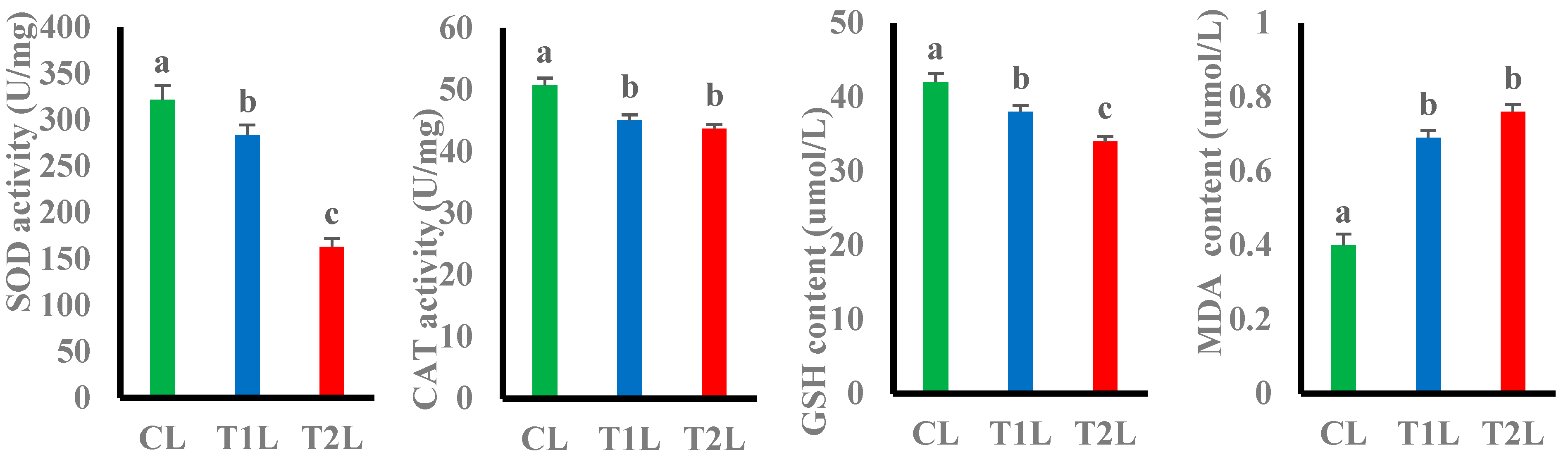 Fishes 10 00017 g002