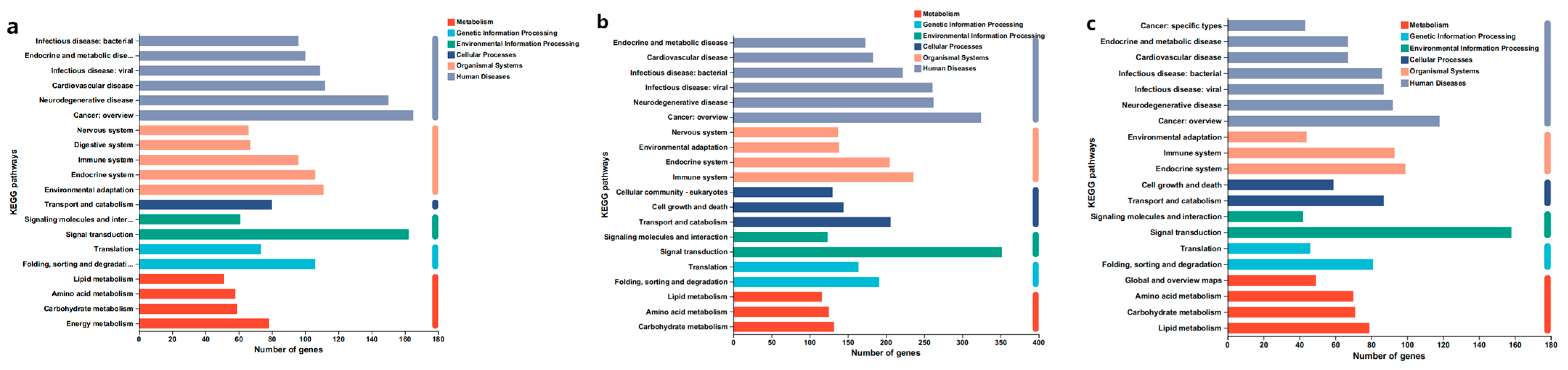 Fishes 10 00017 g005