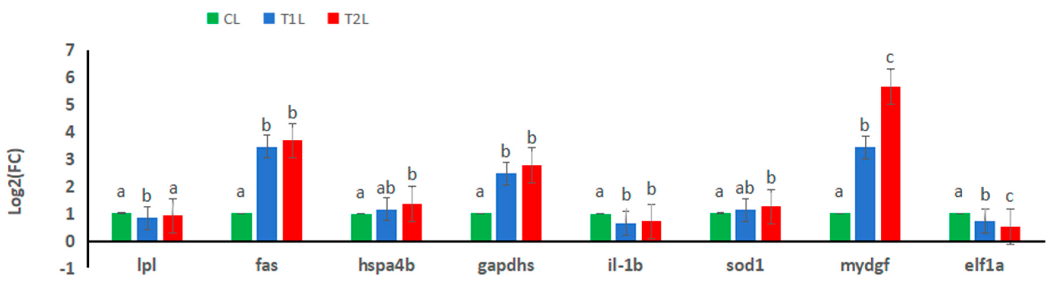 Fishes 10 00017 g007