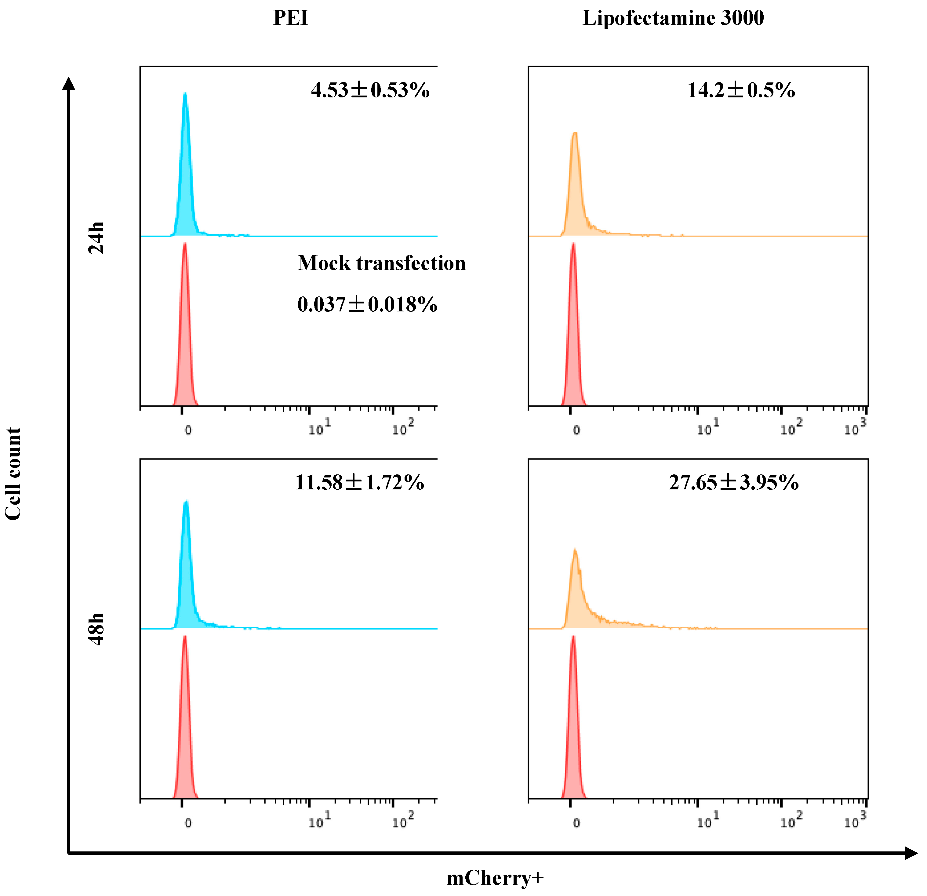 Fishes 10 00018 g004