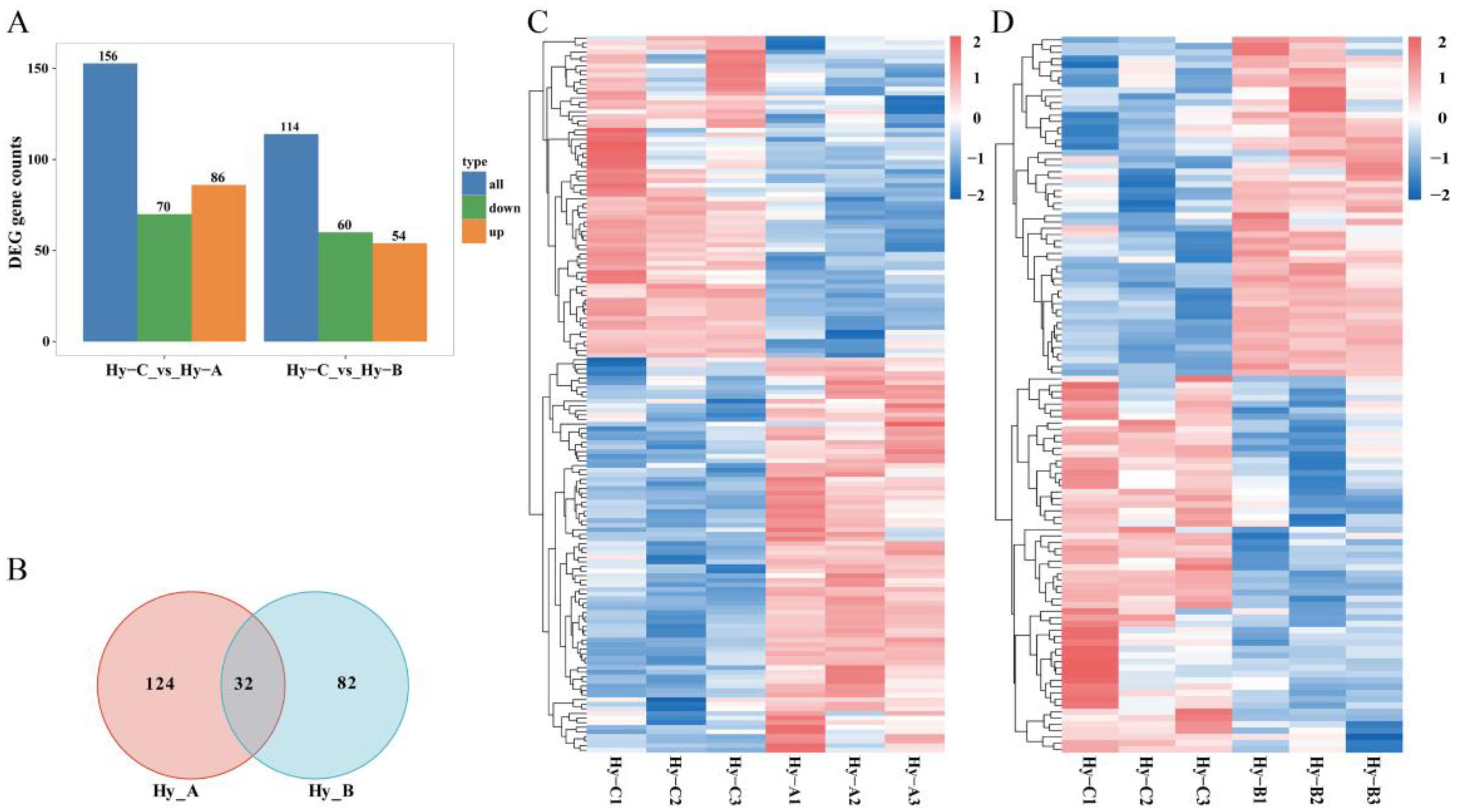 Fishes 10 00021 g002