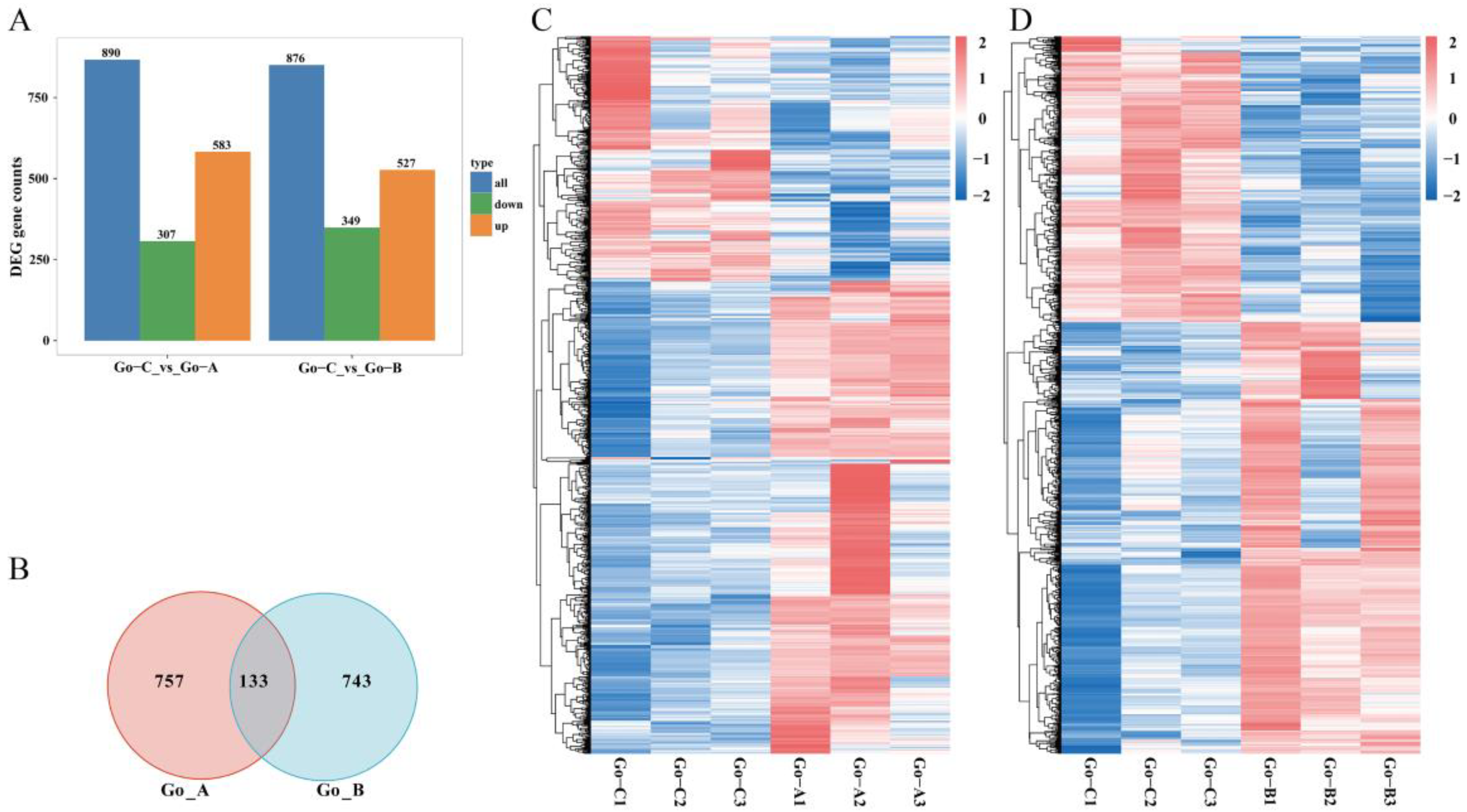 Fishes 10 00021 g003