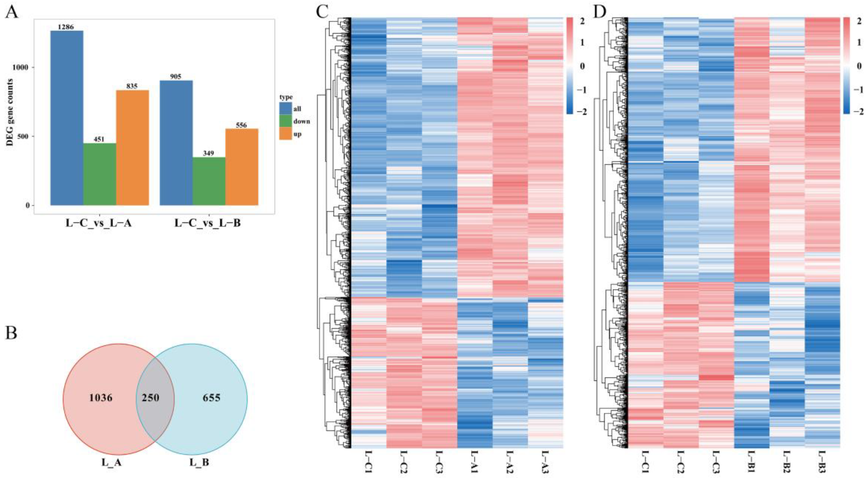 Fishes 10 00021 g004