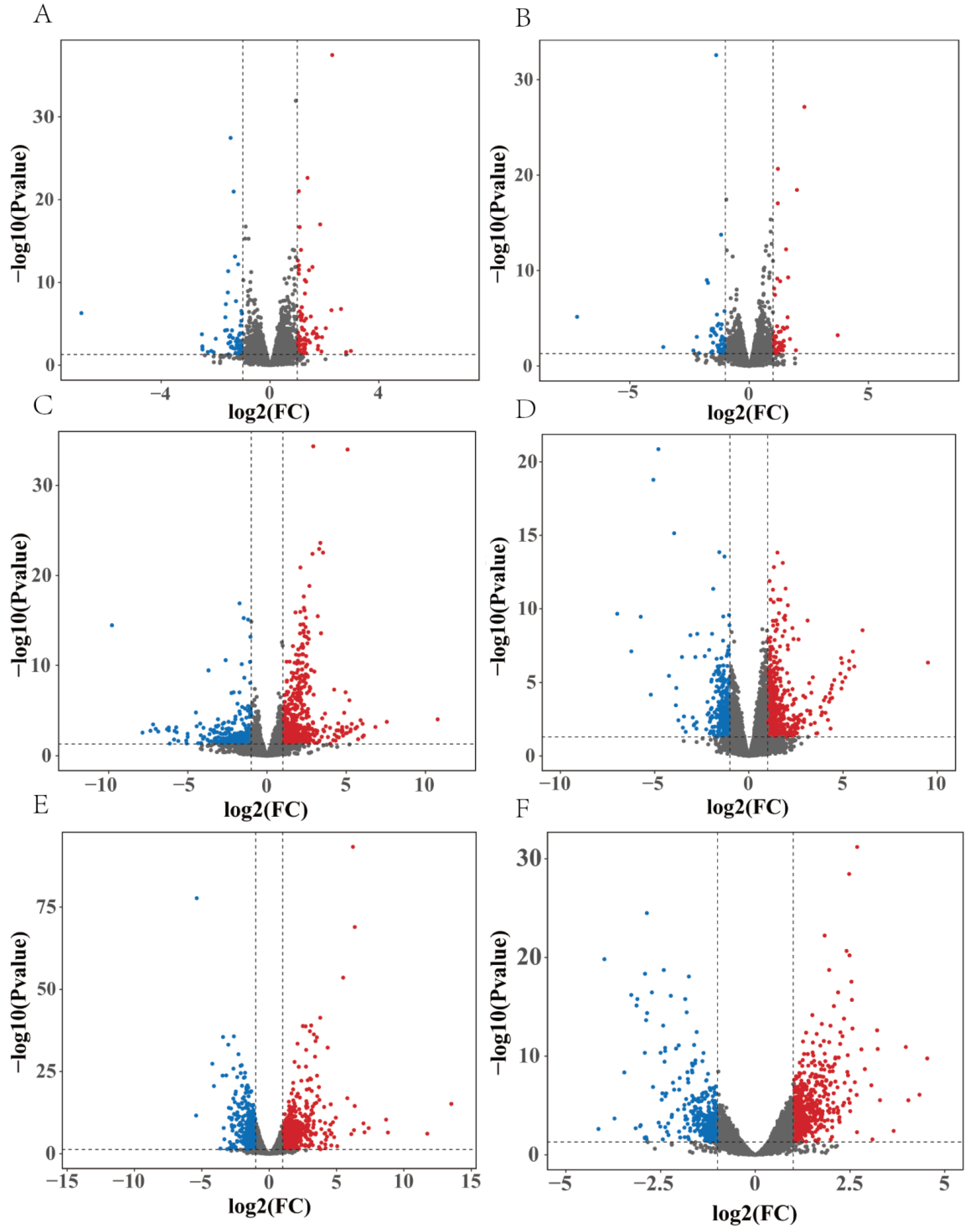 Fishes 10 00021 g005