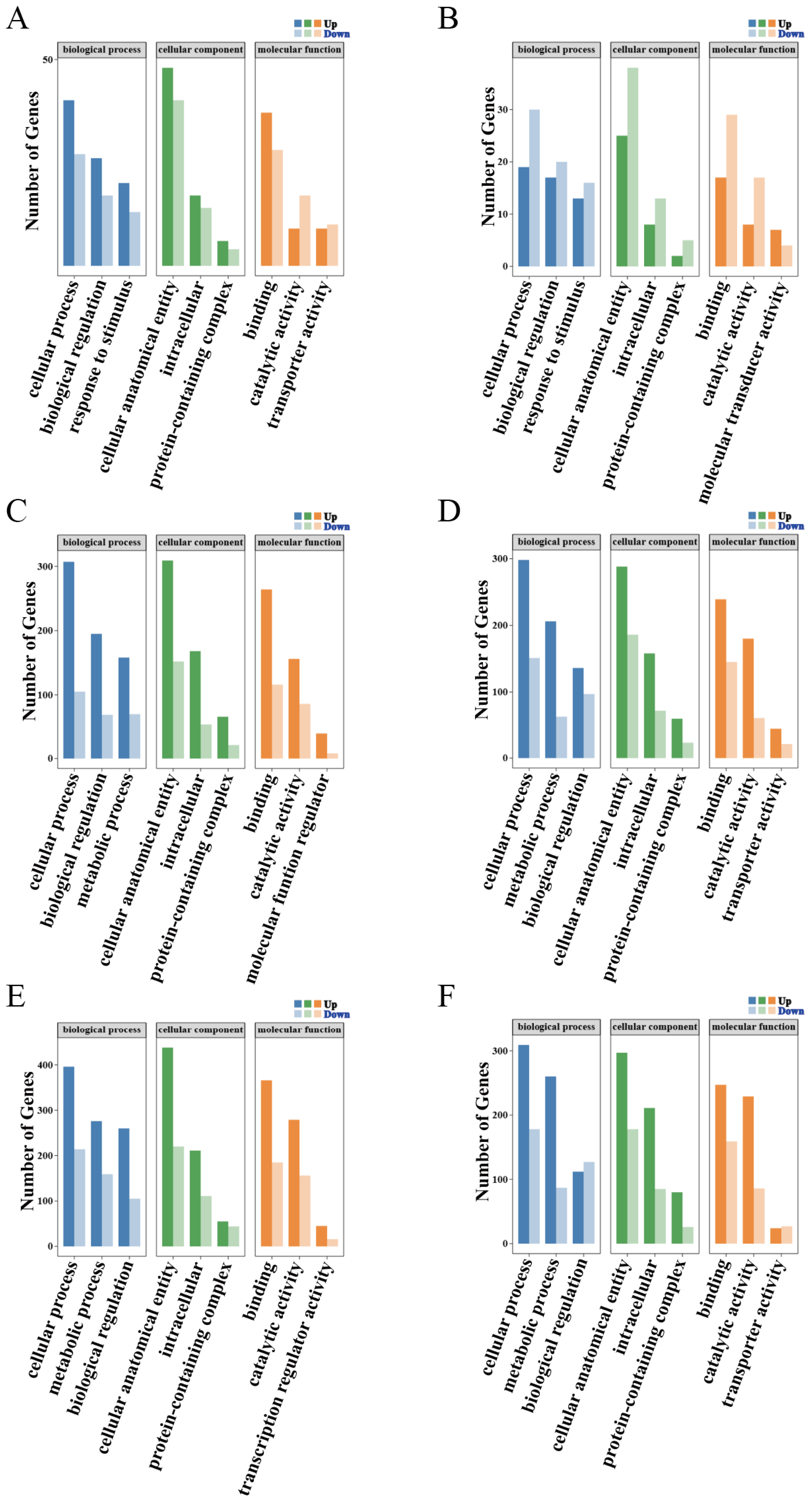 Fishes 10 00021 g006