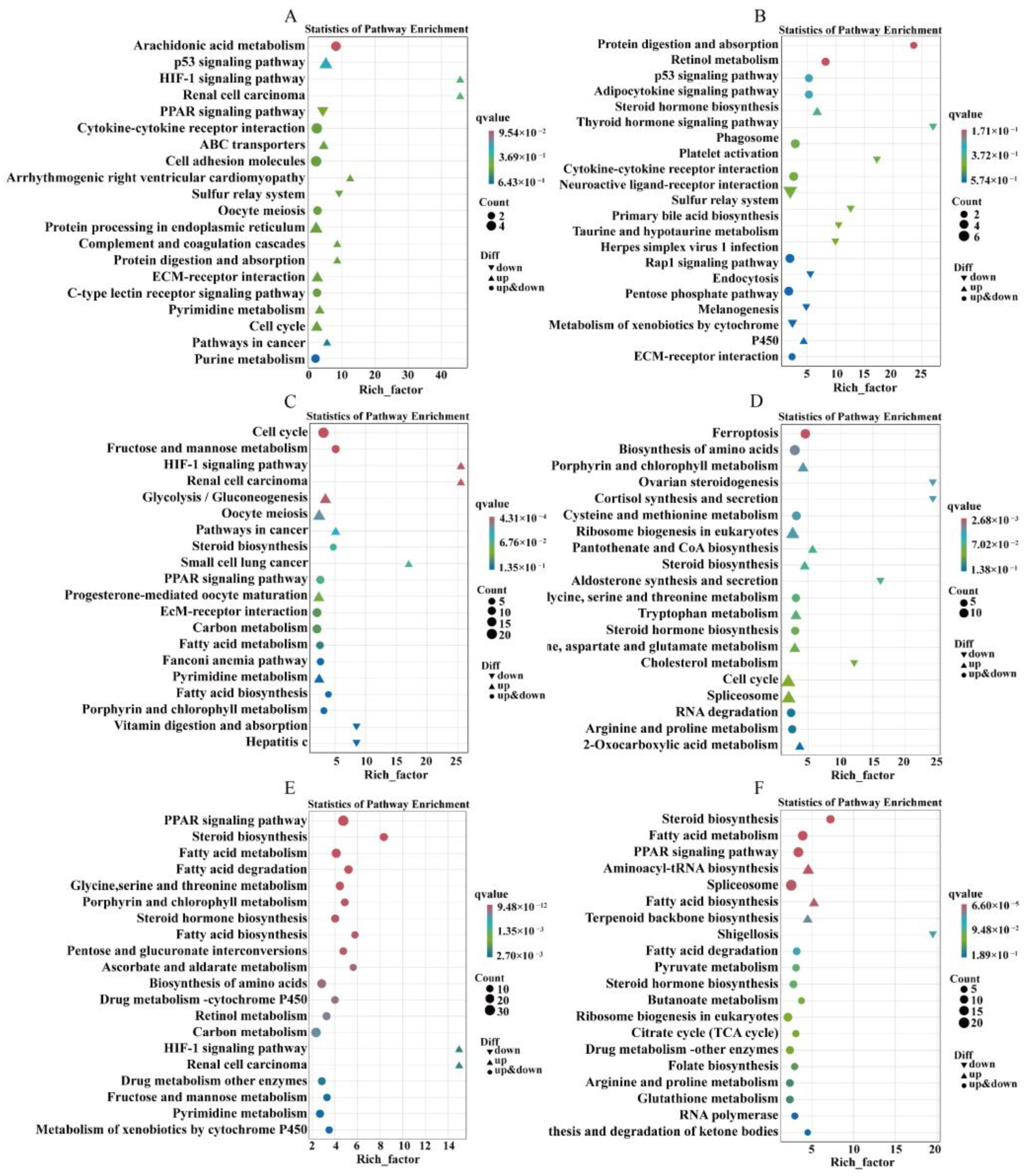 Fishes 10 00021 g007