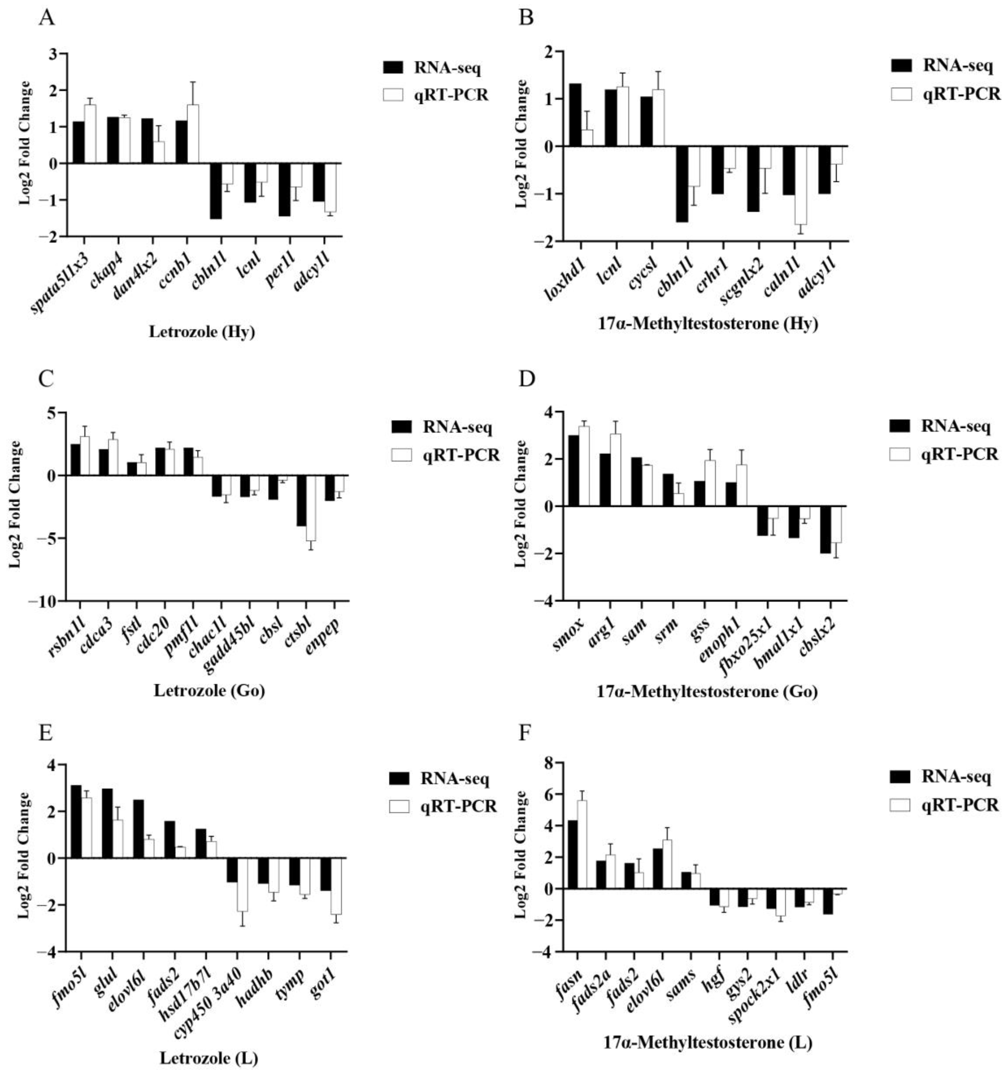 Fishes 10 00021 g008