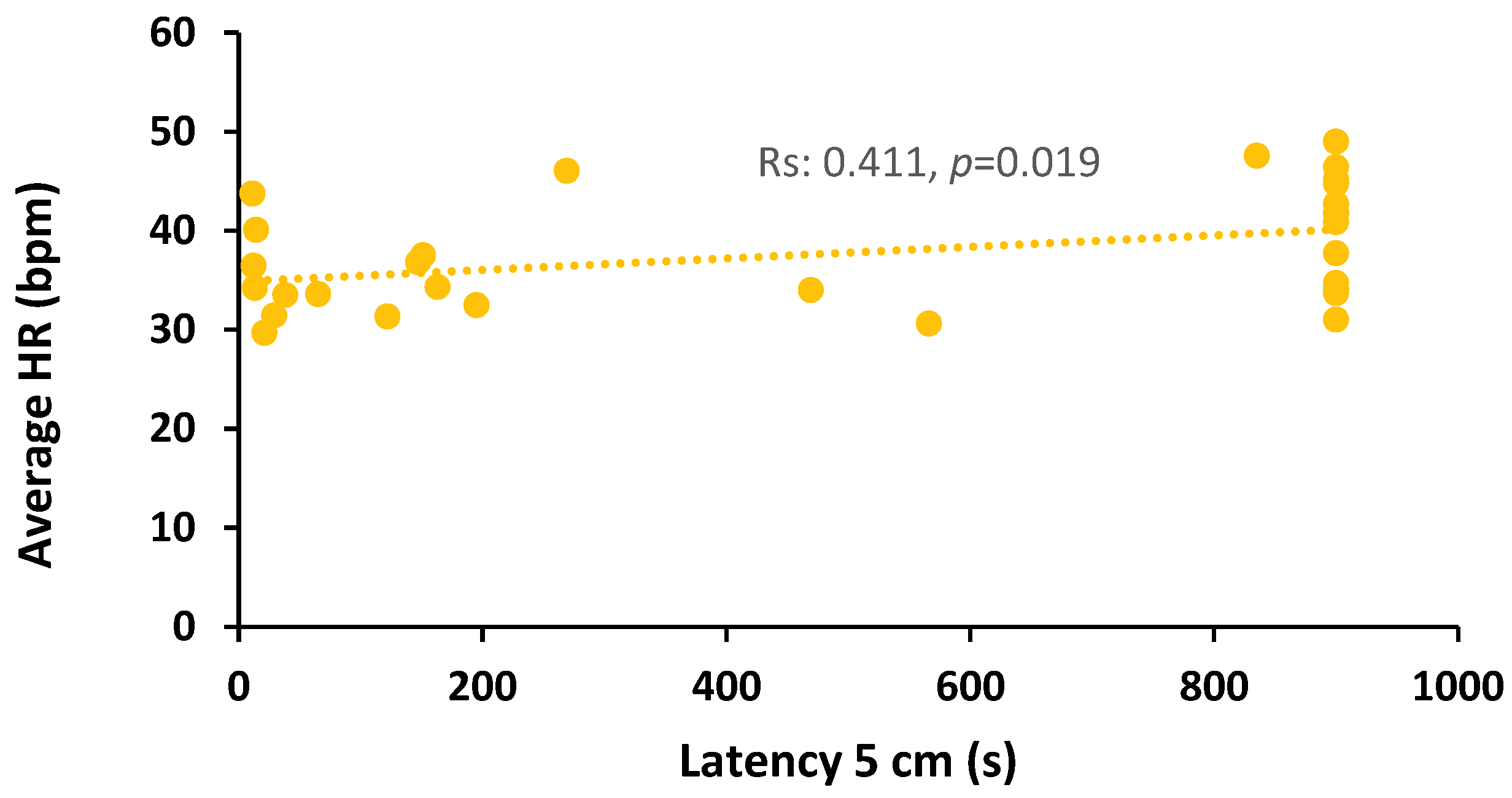 Fishes 10 00023 g007 Fishes 10 00023 g007