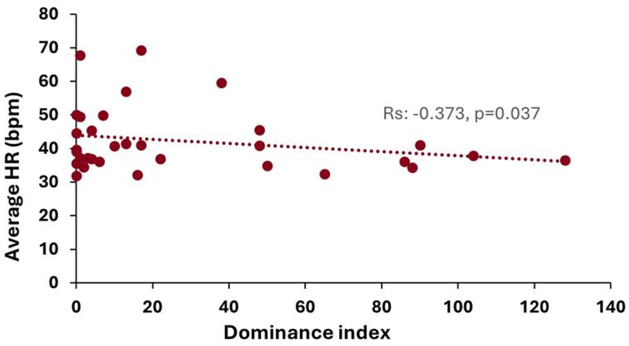 Fishes 10 00023 g008 Fishes 10 00023 g008