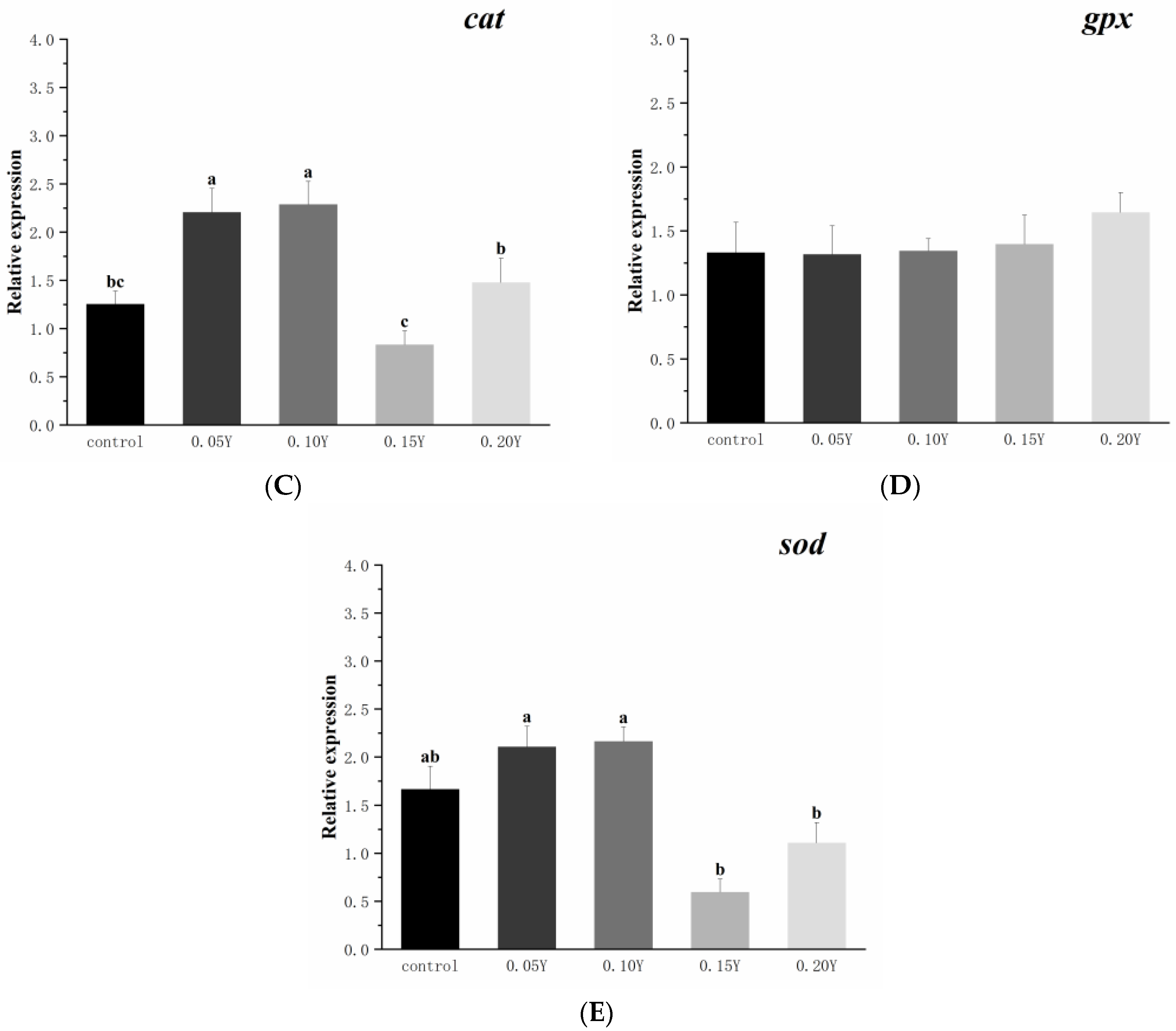 Fishes 10 00026 g002b