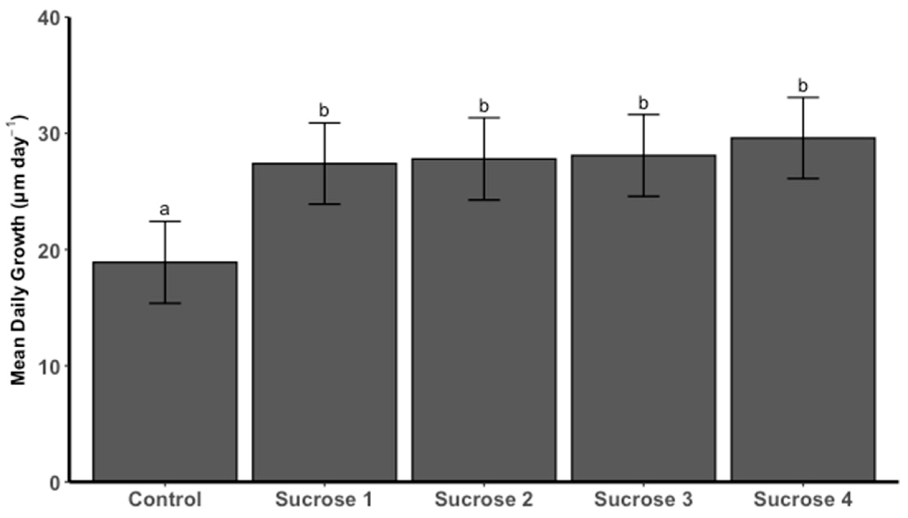 Fishes 10 00027 g001