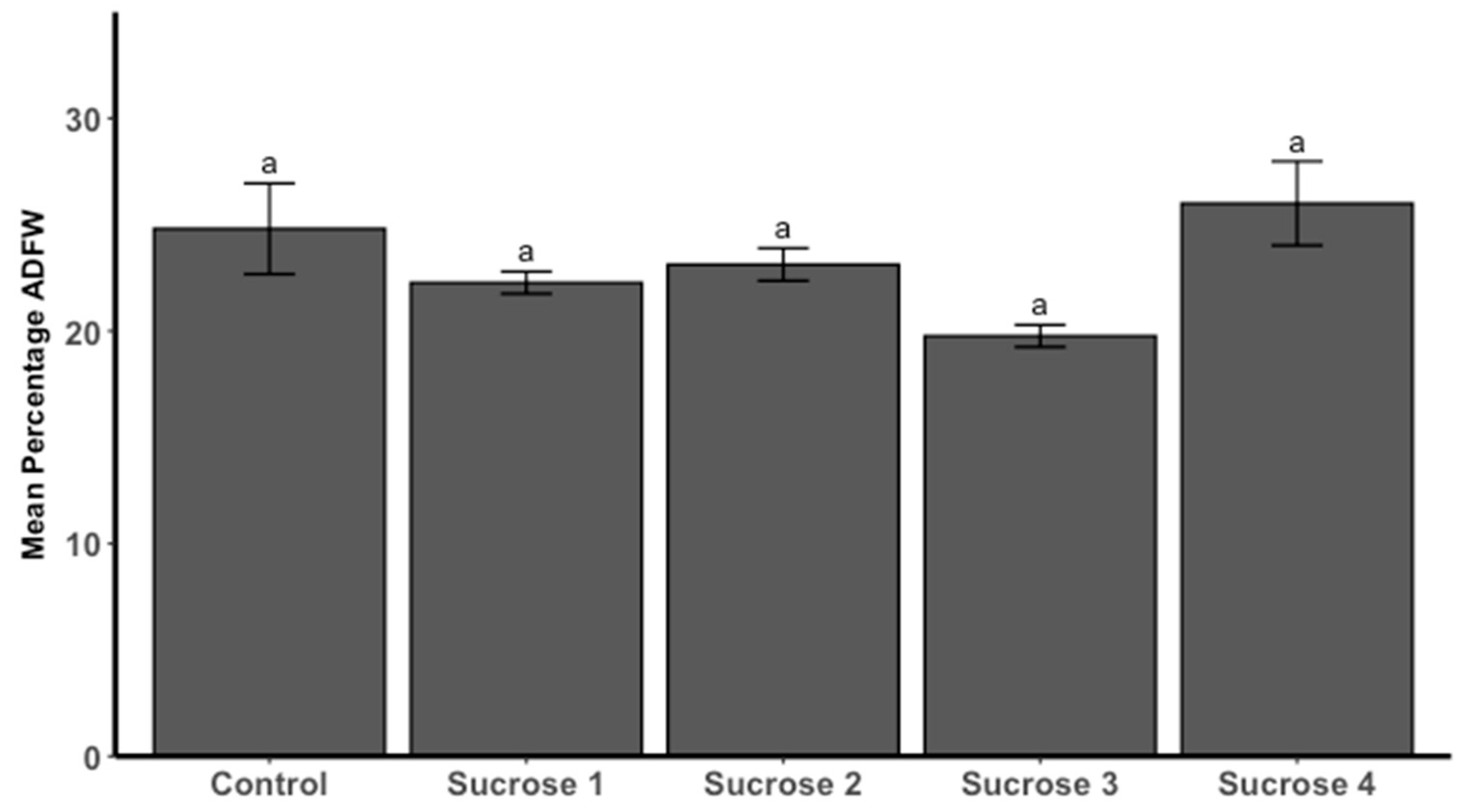 Fishes 10 00027 g003